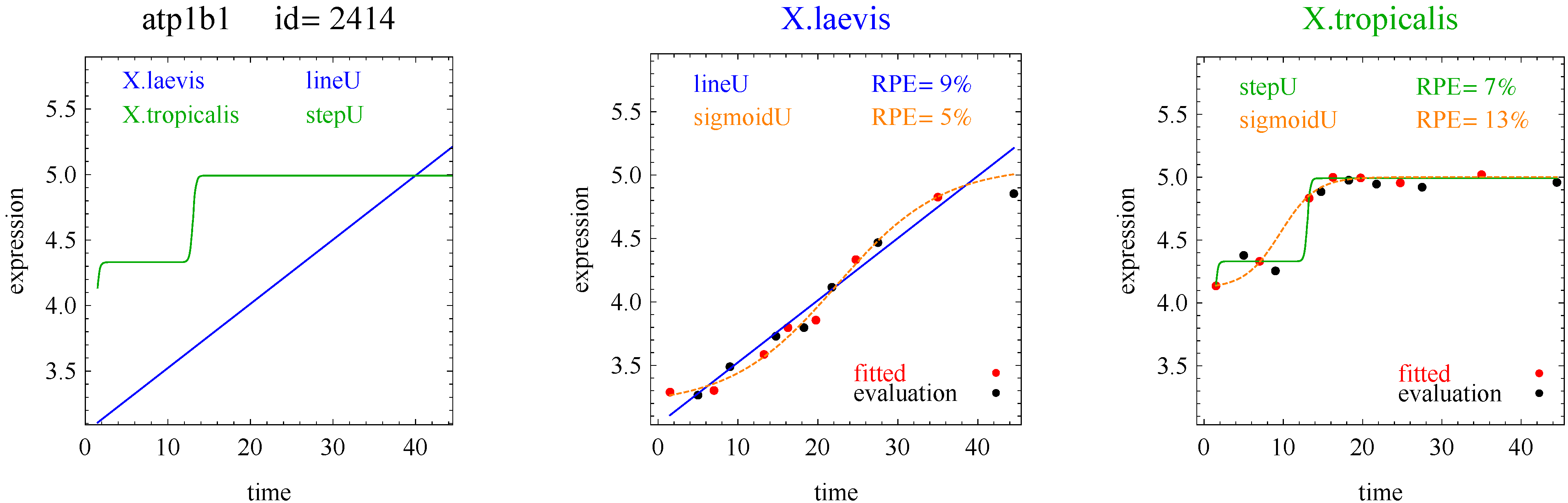 Microarrays 03 00039 g005