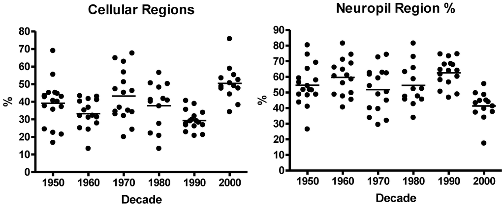 Microarrays 03 00072 g004 1024