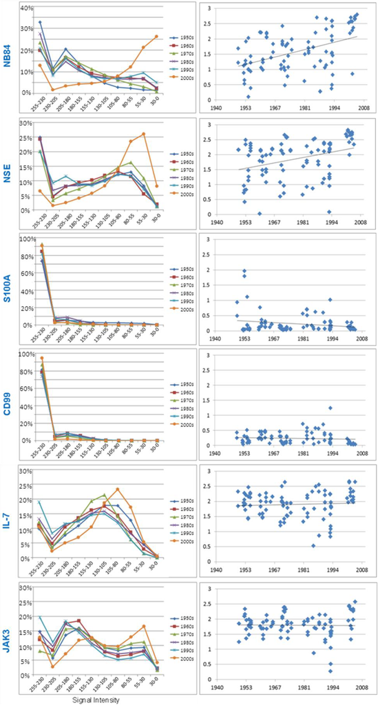 Microarrays 03 00072 g006 1024