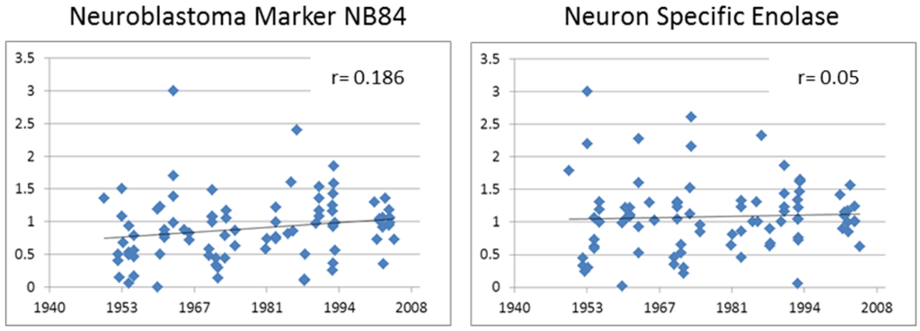 Microarrays 03 00072 g007 1024