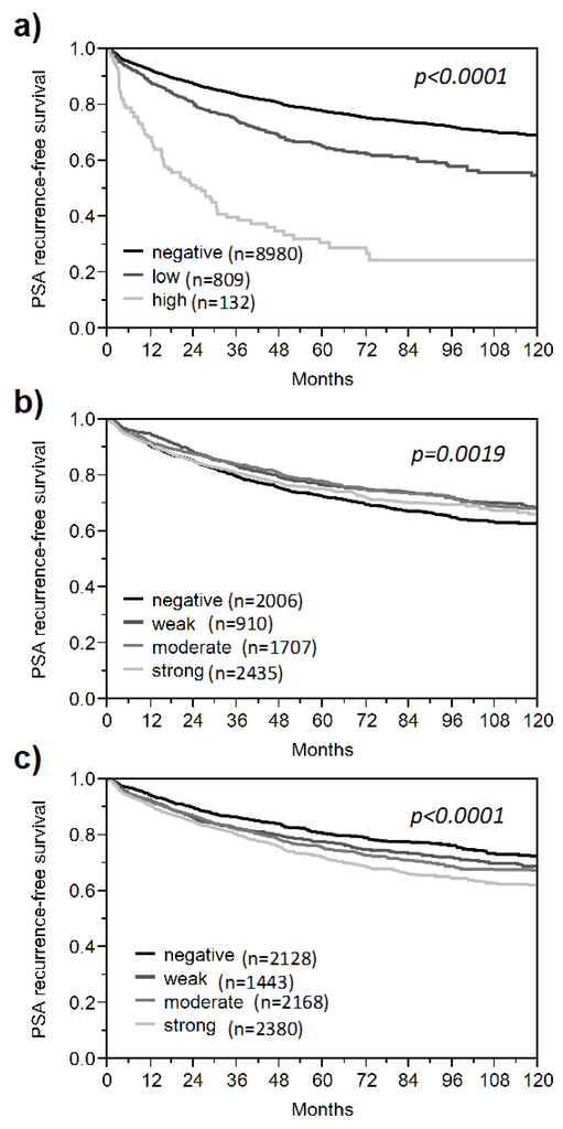 Microarrays 03 00137 g001 1024