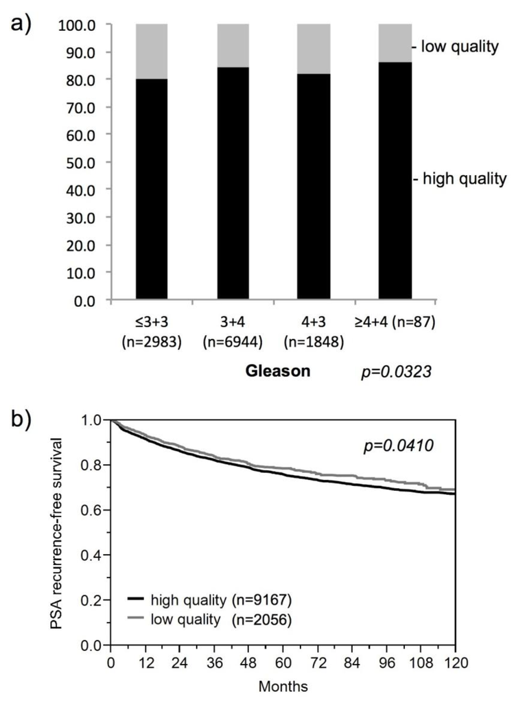 Microarrays 03 00137 g003 1024