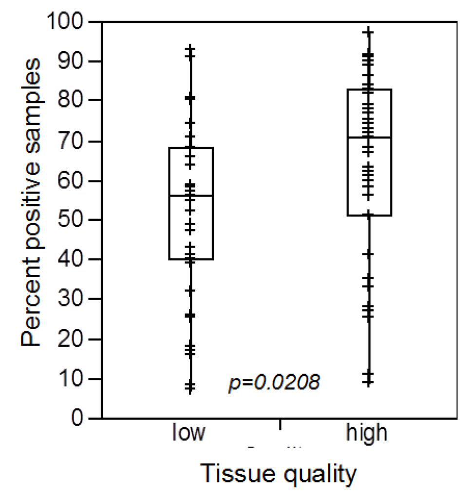 Microarrays 03 00137 g004 1024