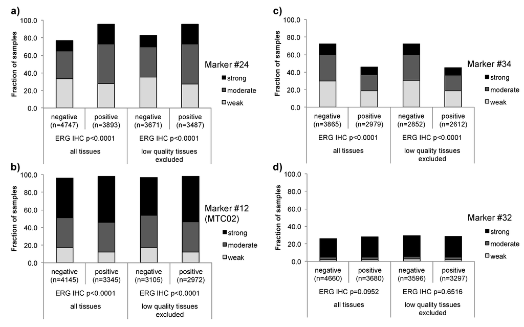 Microarrays 03 00137 g005 1024