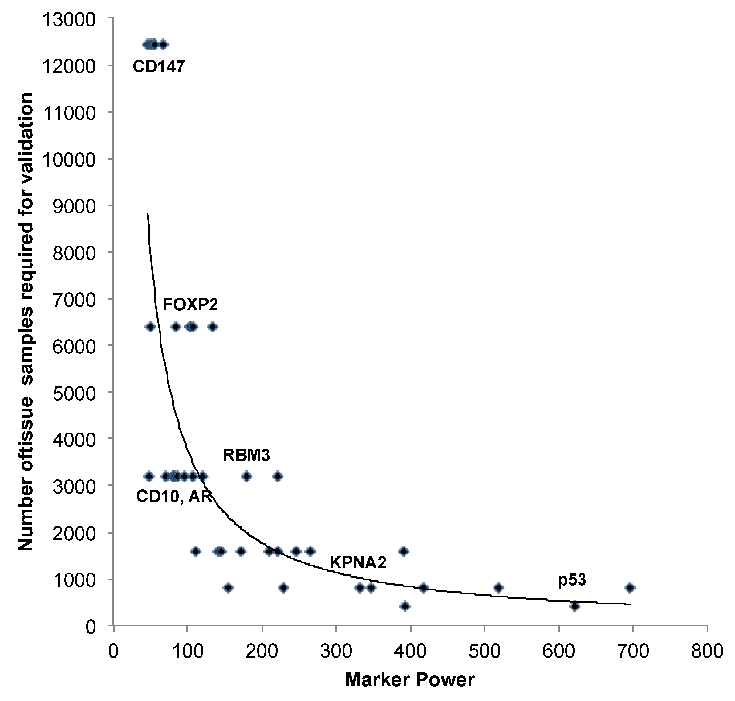 Microarrays 03 00137 g007