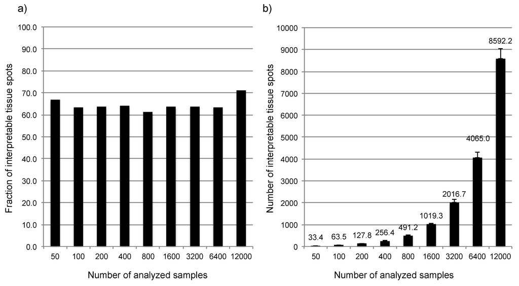 Microarrays 03 00137 g008 1024