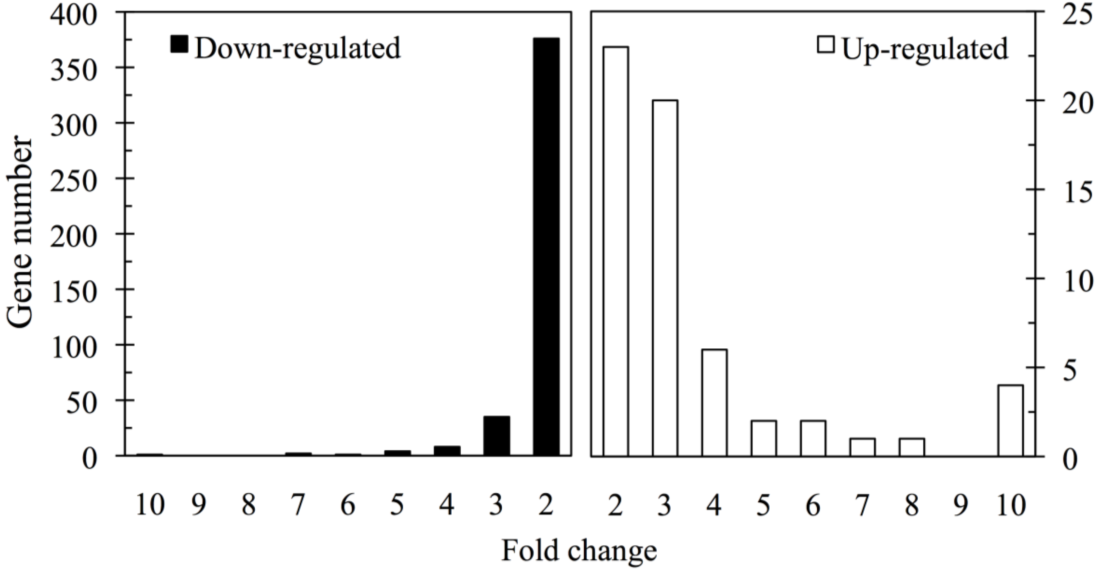 Microarrays 03 00226 g001