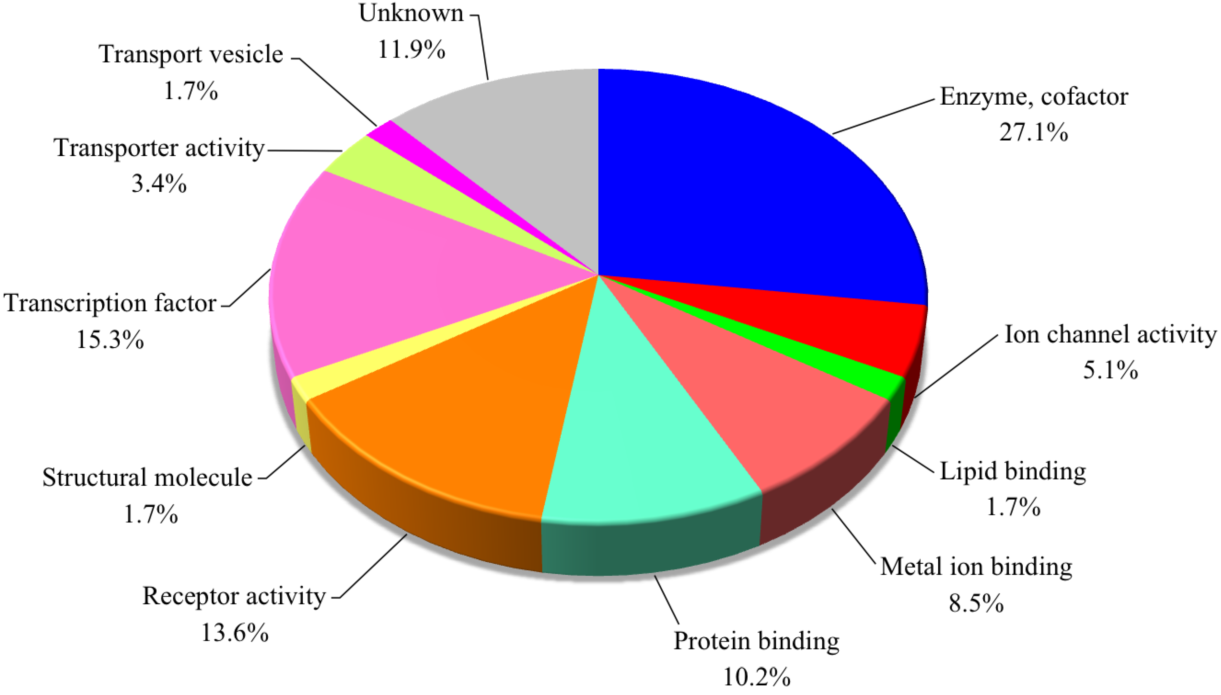Microarrays 03 00226 g002