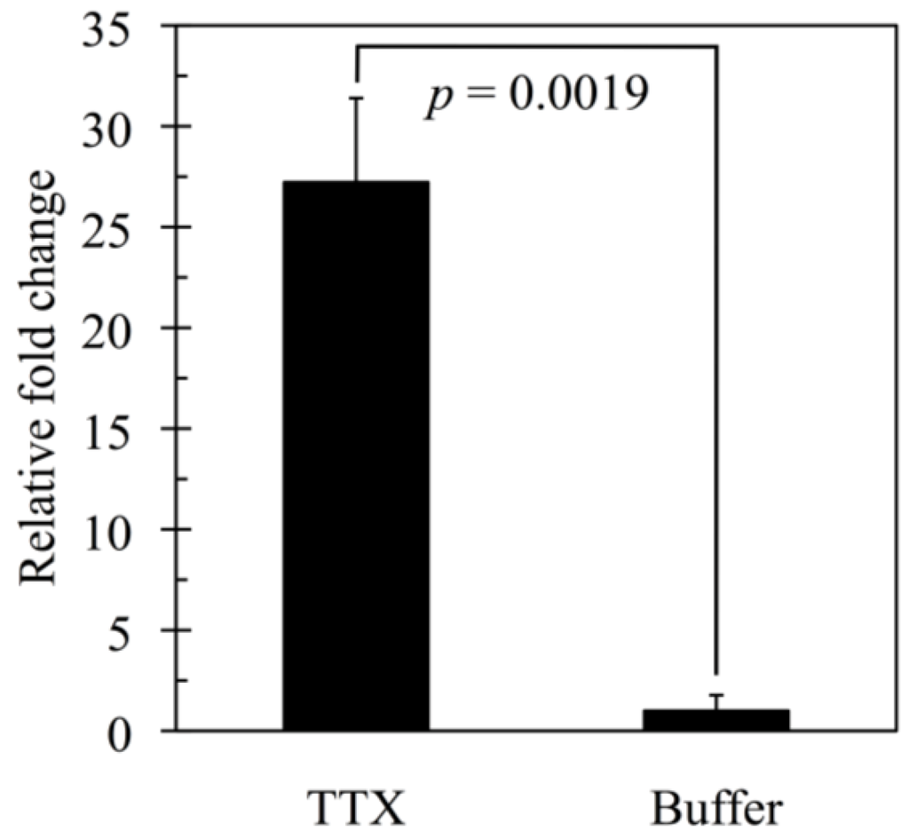 Microarrays 03 00226 g004 1024