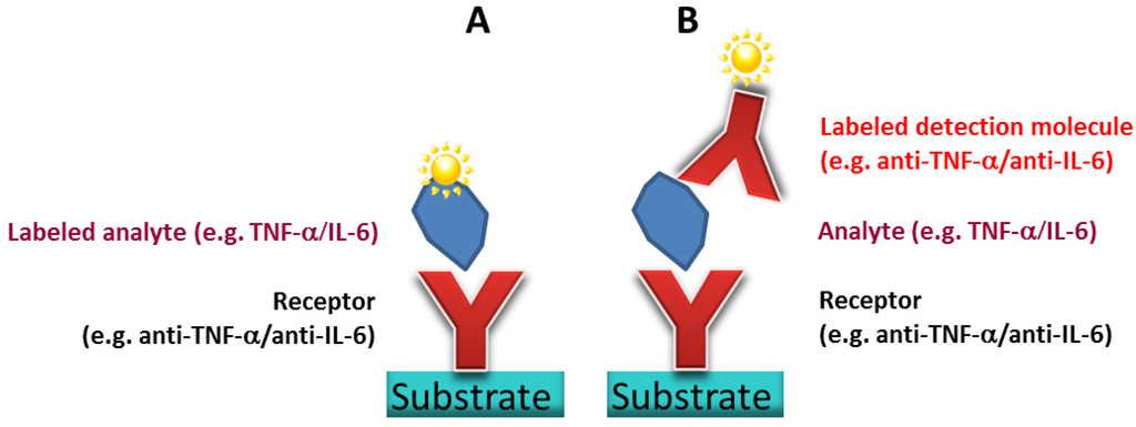 Microarrays 03 00282 g001 1024