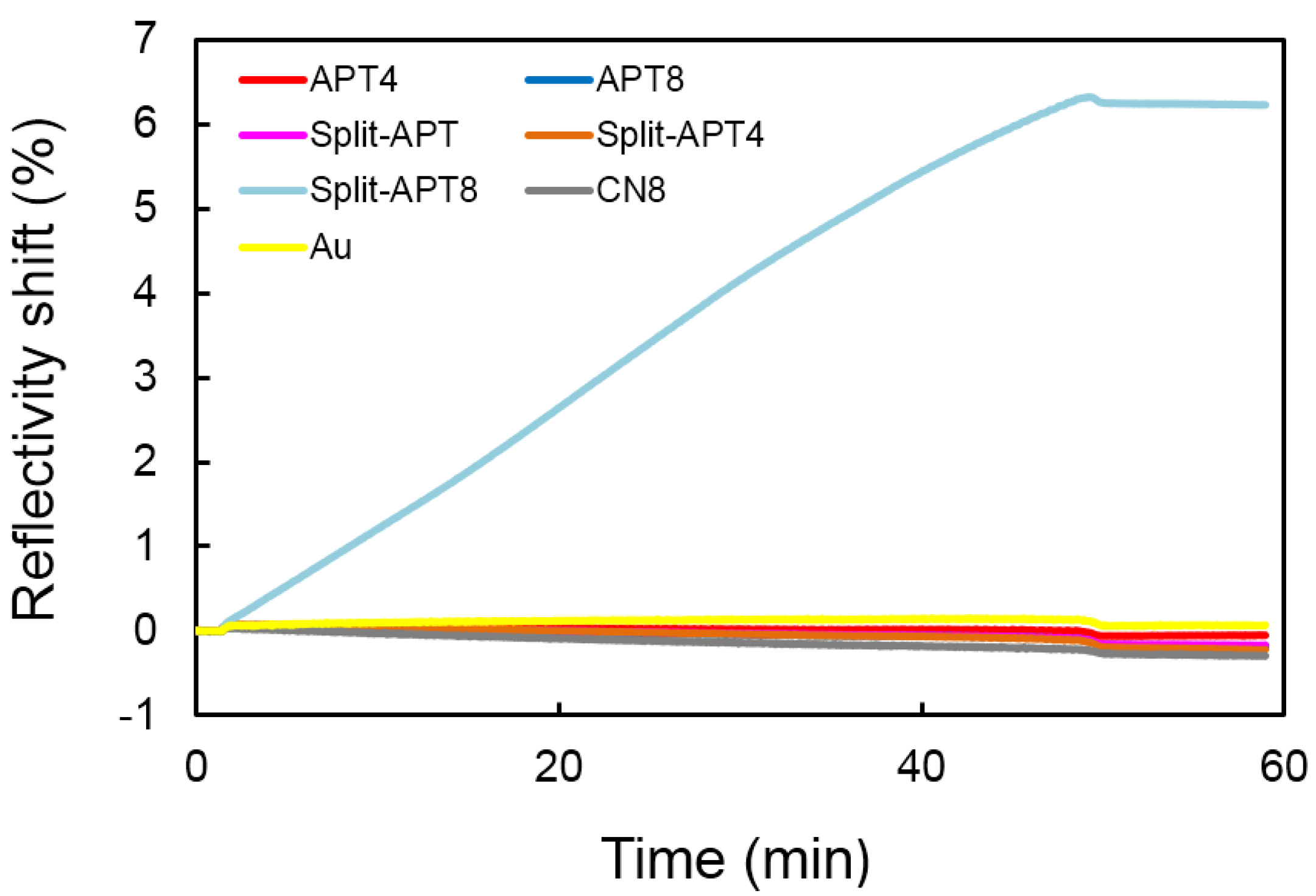 Microarrays 04 00041 g001