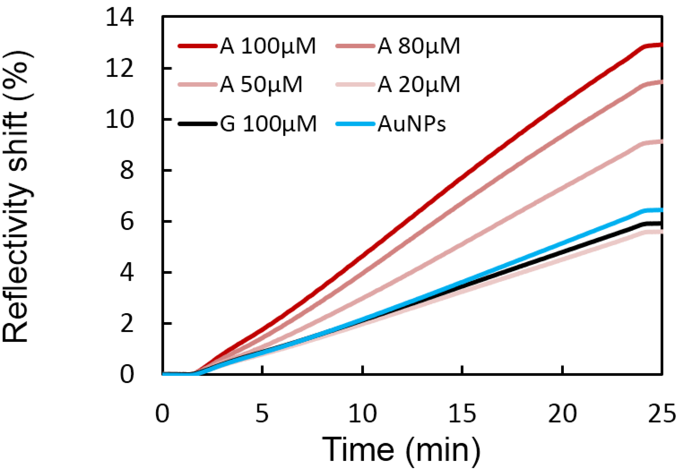 Microarrays 04 00041 g004