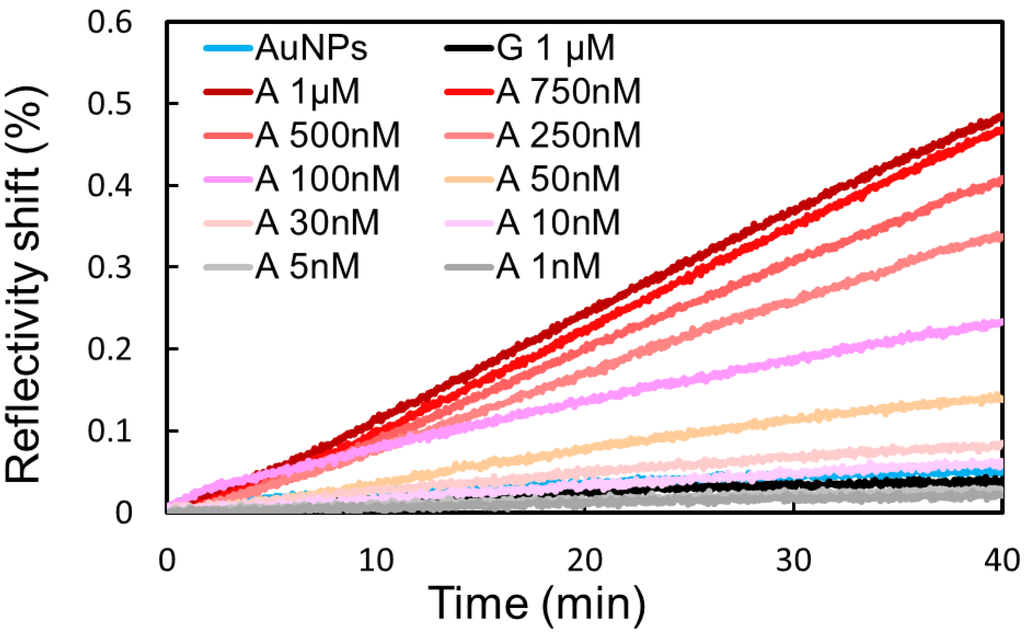 Microarrays 04 00041 g005 1024