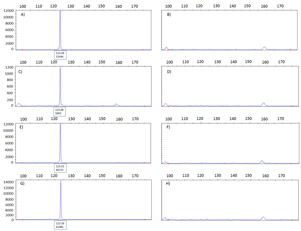 Microarrays 04 00188 g003 1024