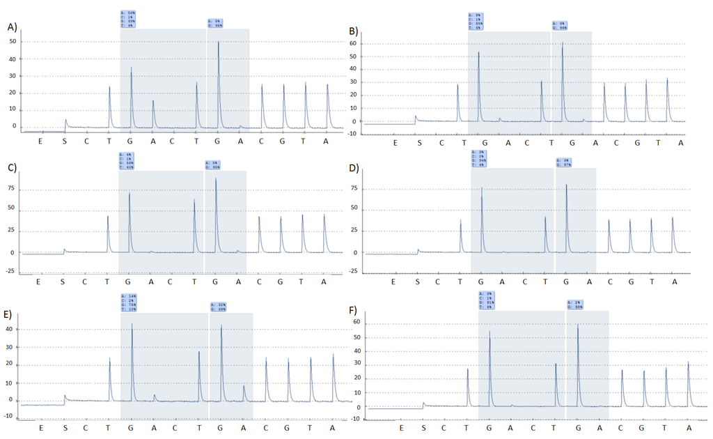 Microarrays 04 00188 g004 1024