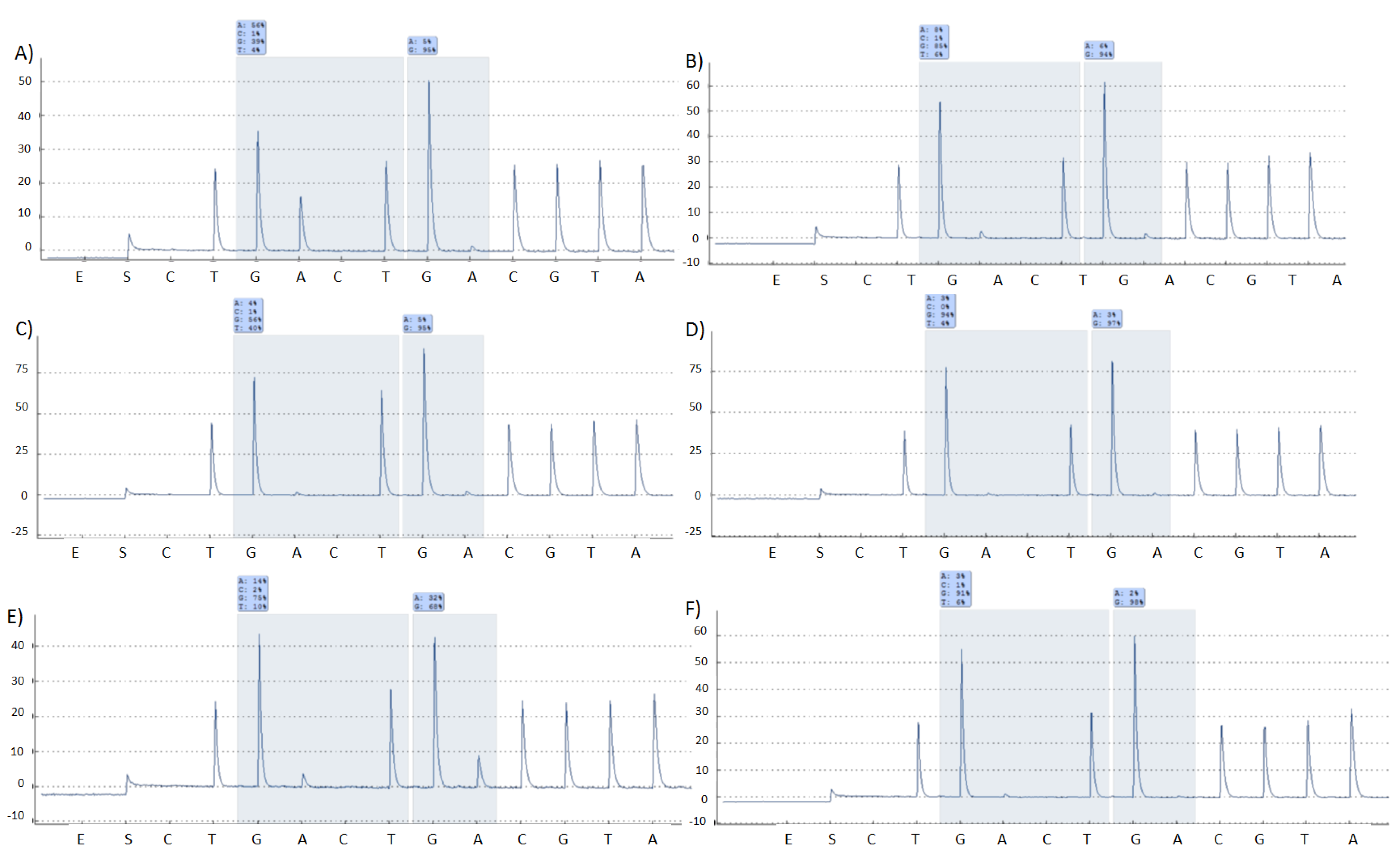 Microarrays 04 00188 g004