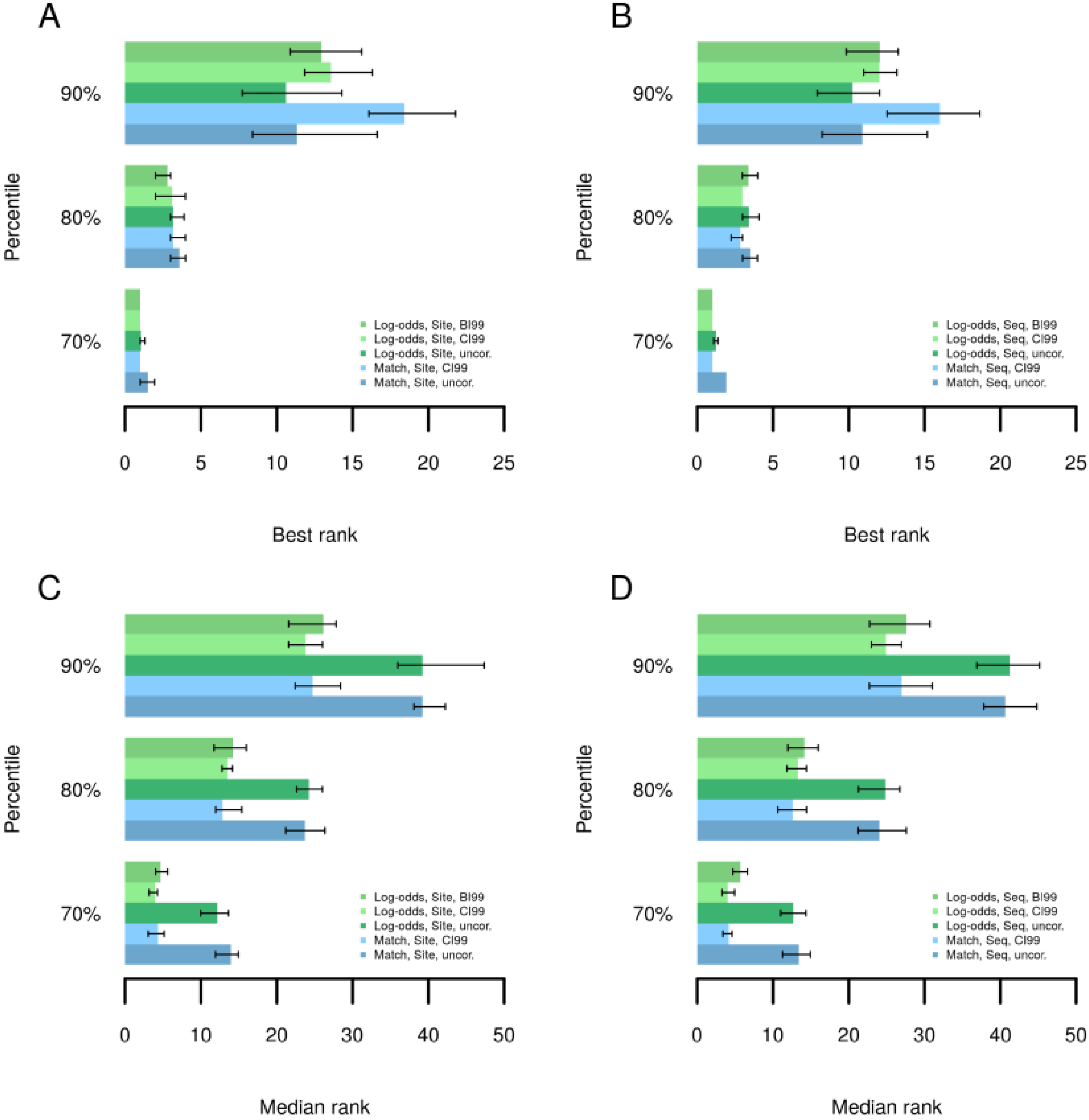 Microarrays 04 00270 g002