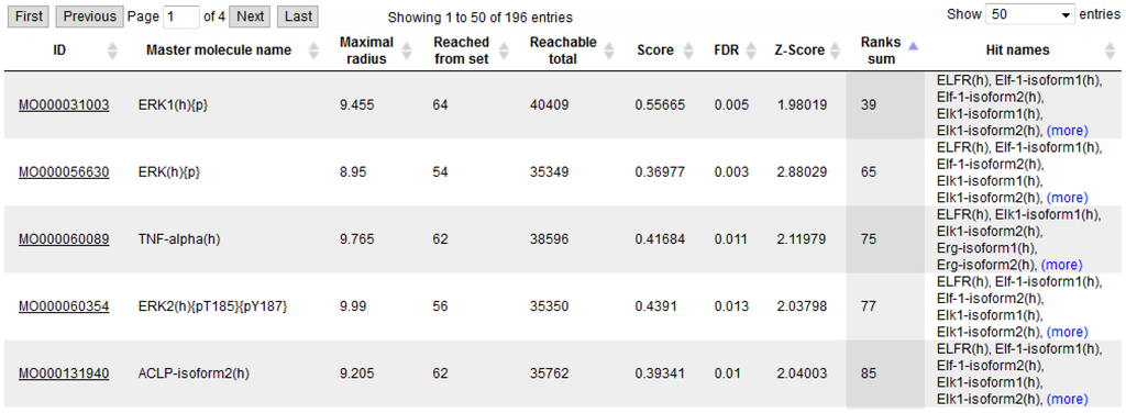 Microarrays 04 00270 g003 1024