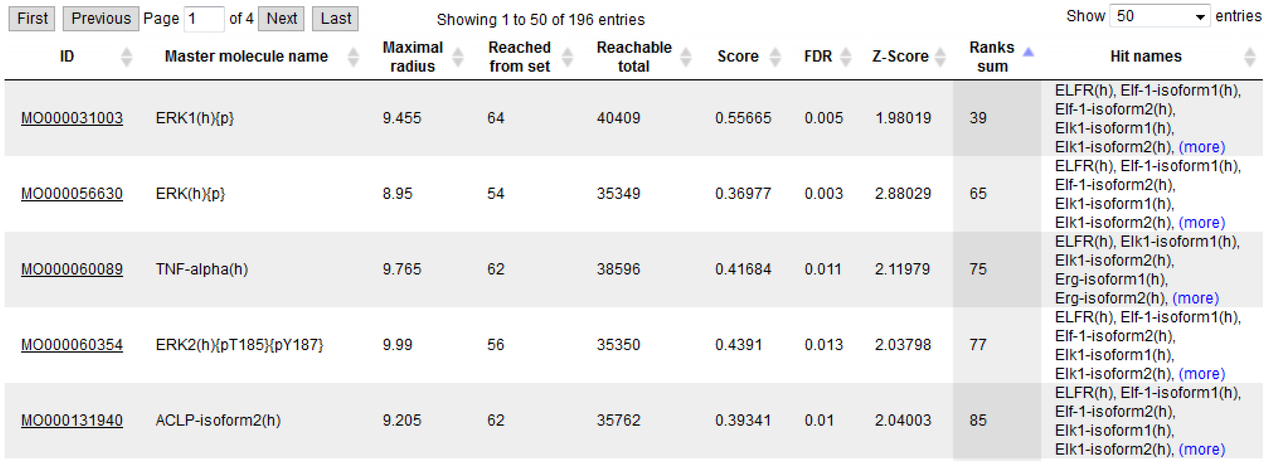 Microarrays 04 00270 g003