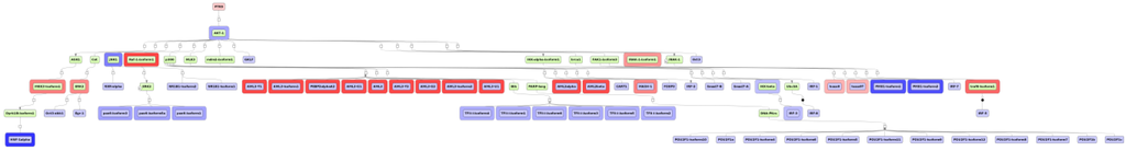 Microarrays 04 00270 g008 1024