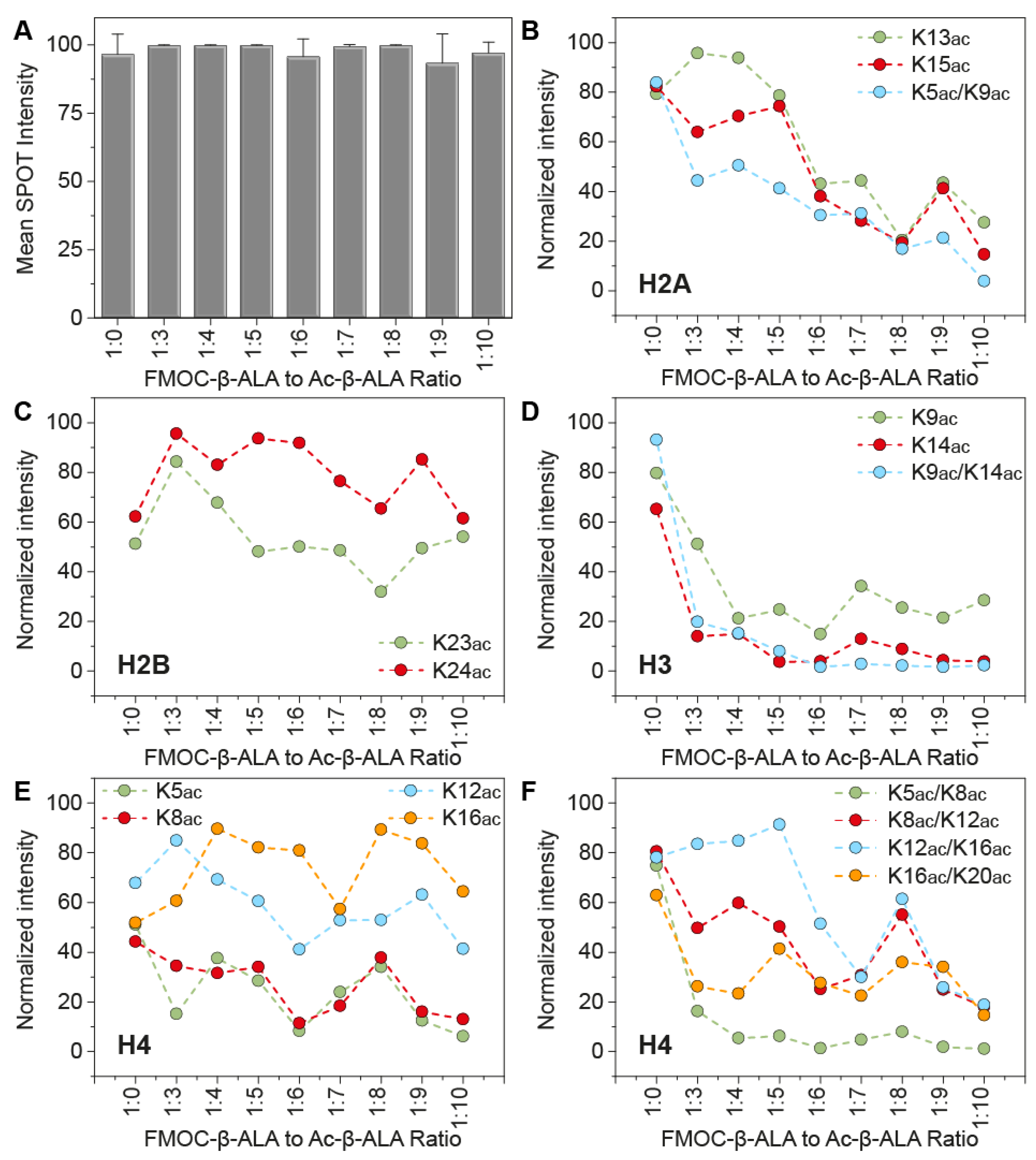 Microarrays 04 00370 g001