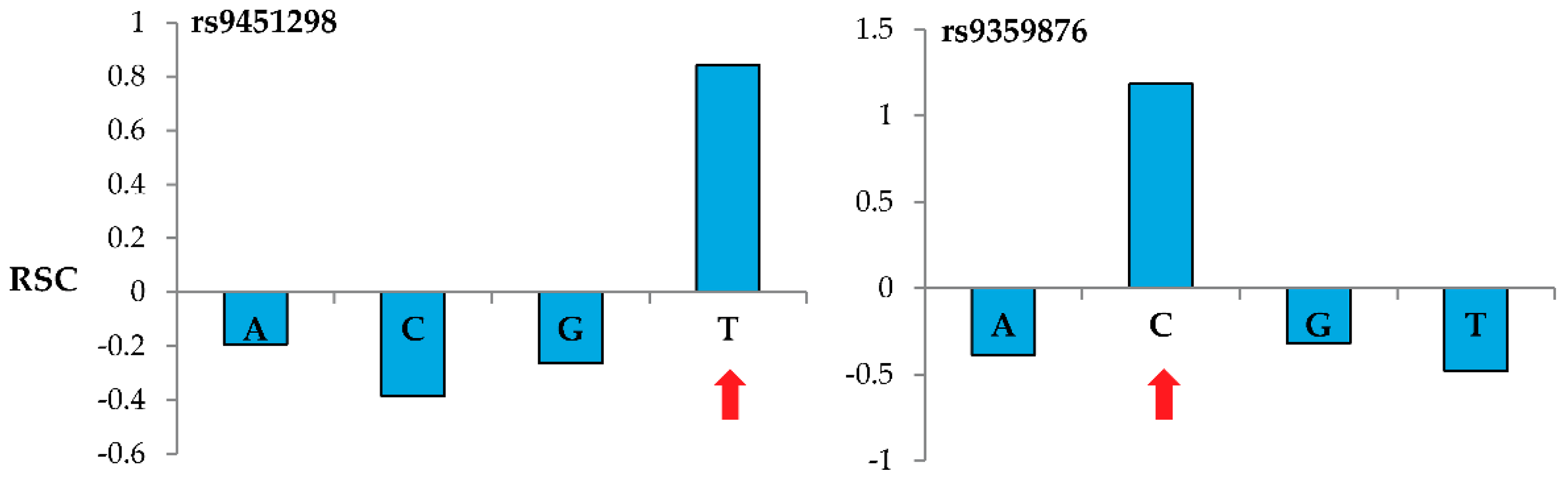 Microarrays 05 00007 g002