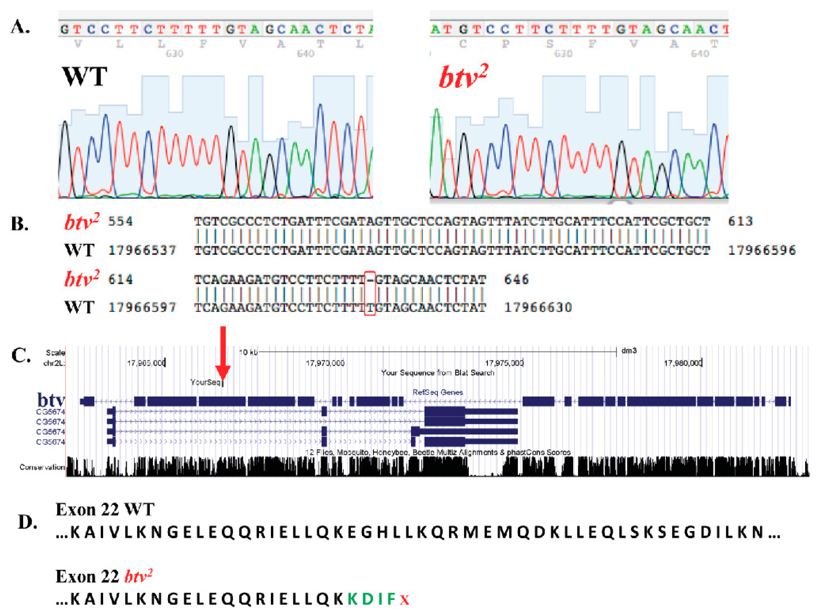Microarrays 05 00007 g006