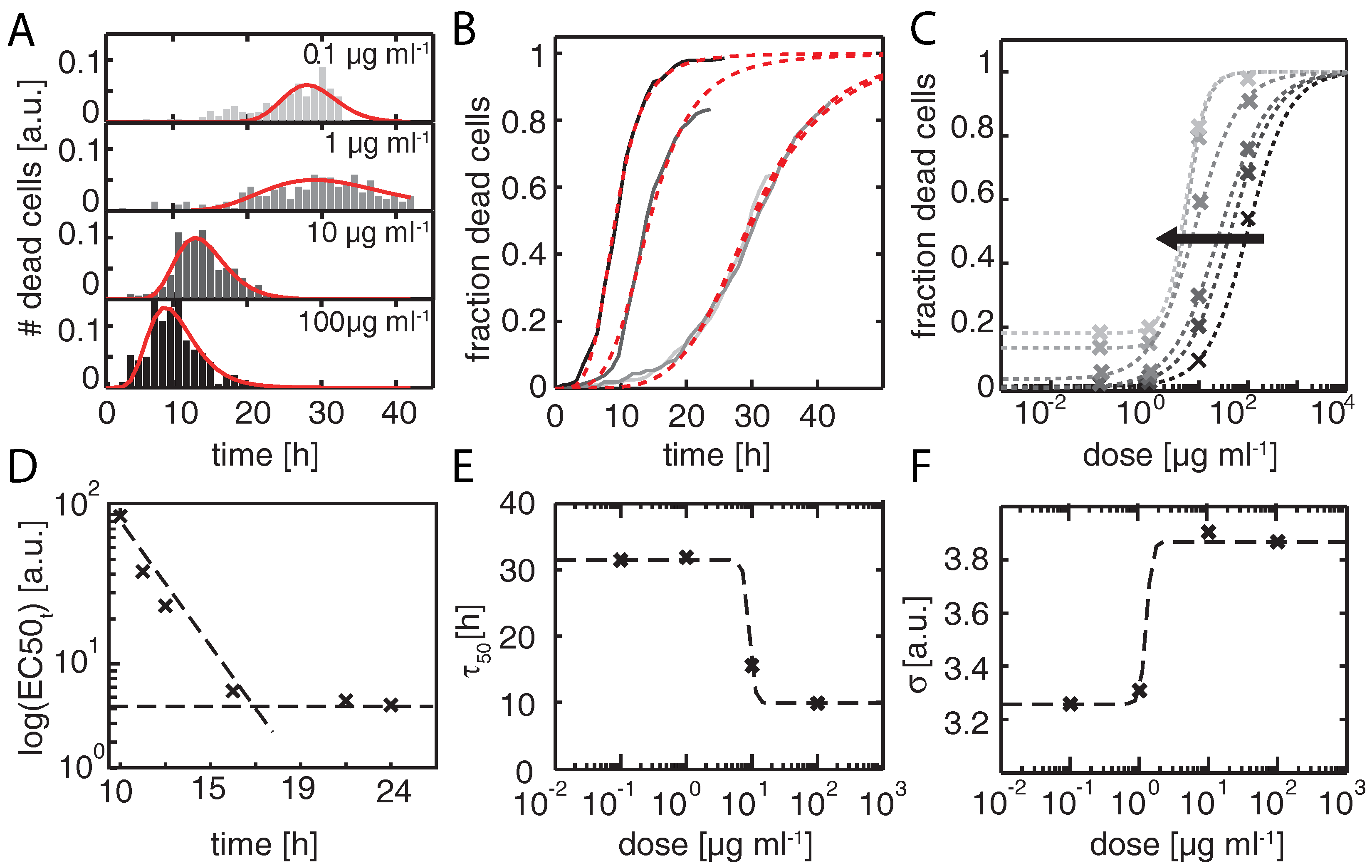 Microarrays 05 00008 g004