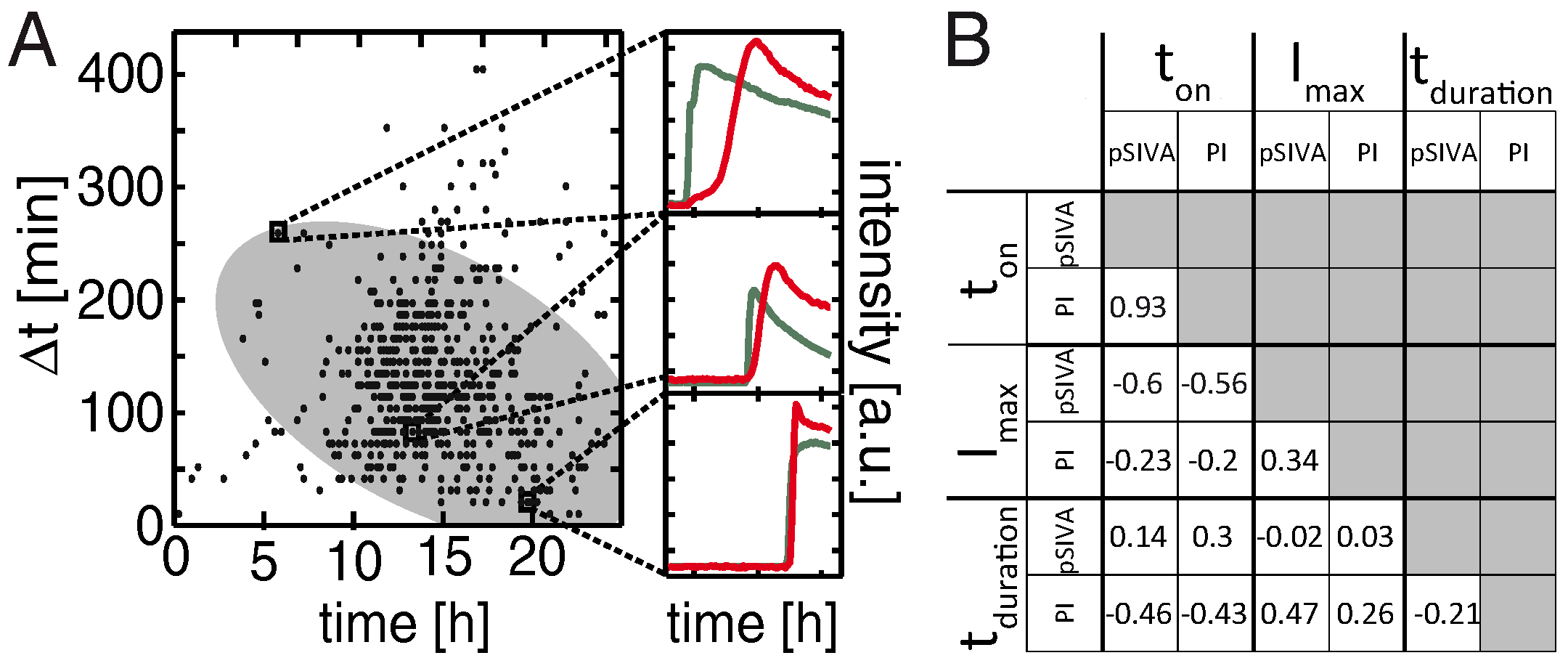 Microarrays 05 00008 g005