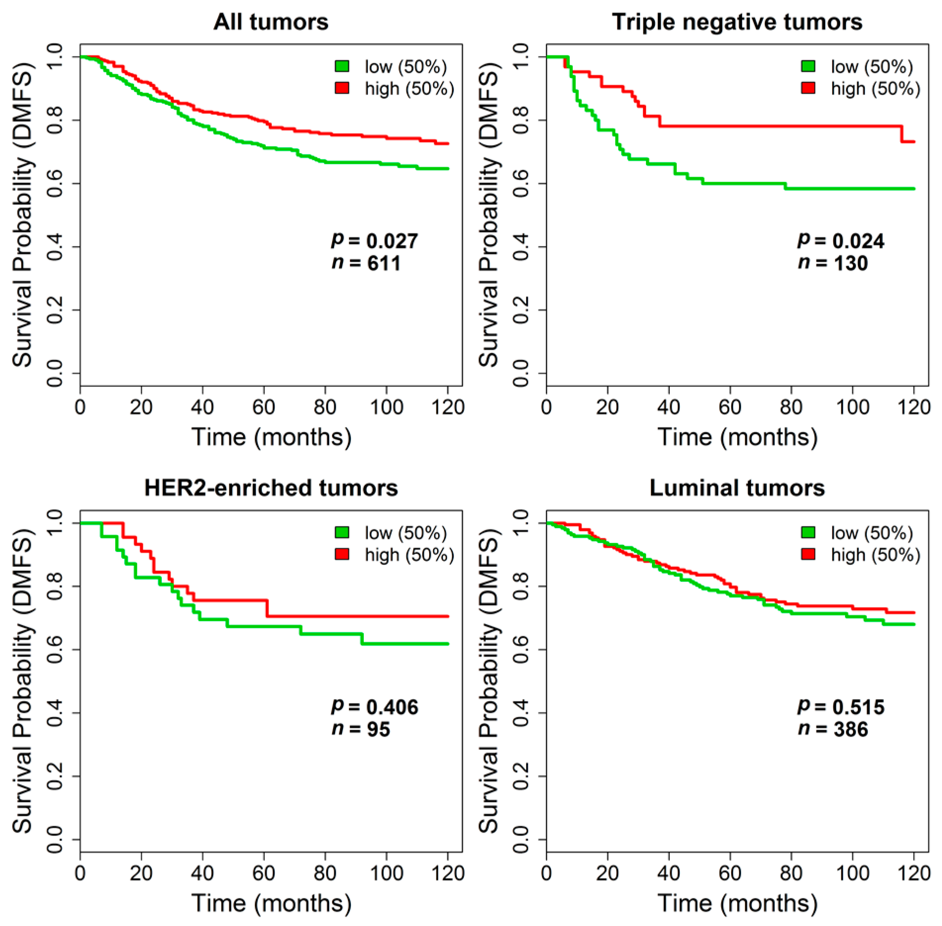 Microarrays 05 00010 g006