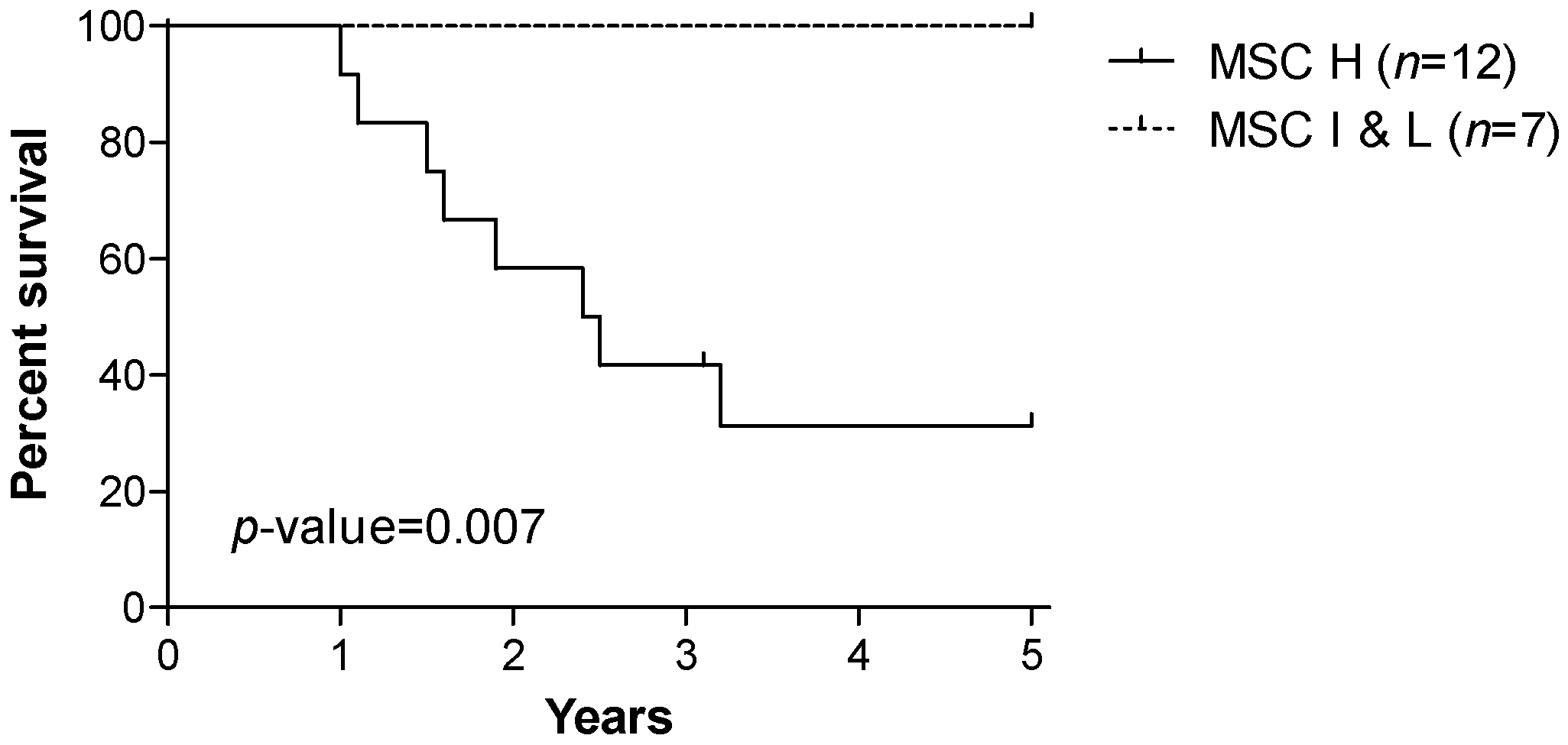 Microarrays 05 00018 g001