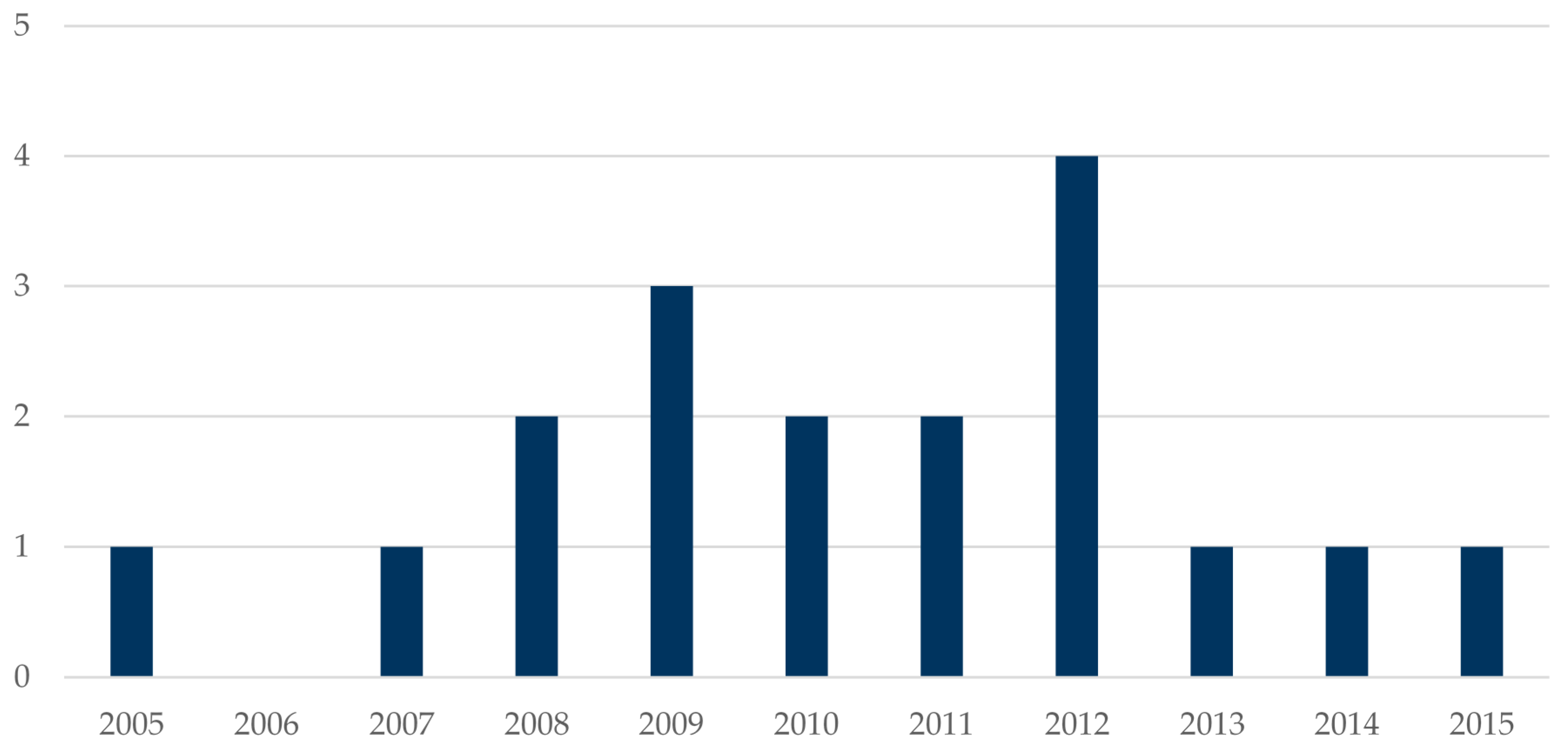 Microarrays 05 00020 g004