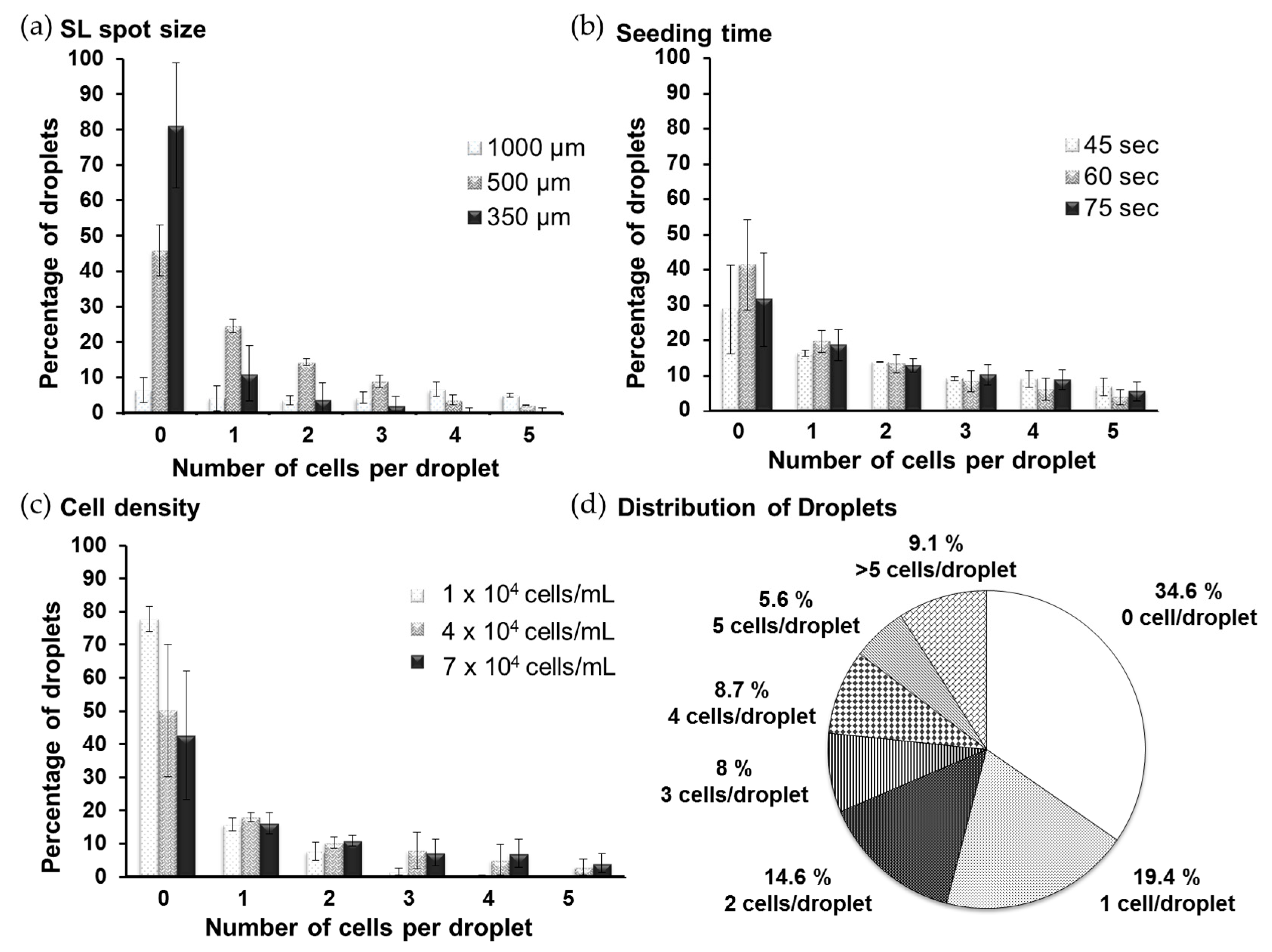 Microarrays 05 00028 g002