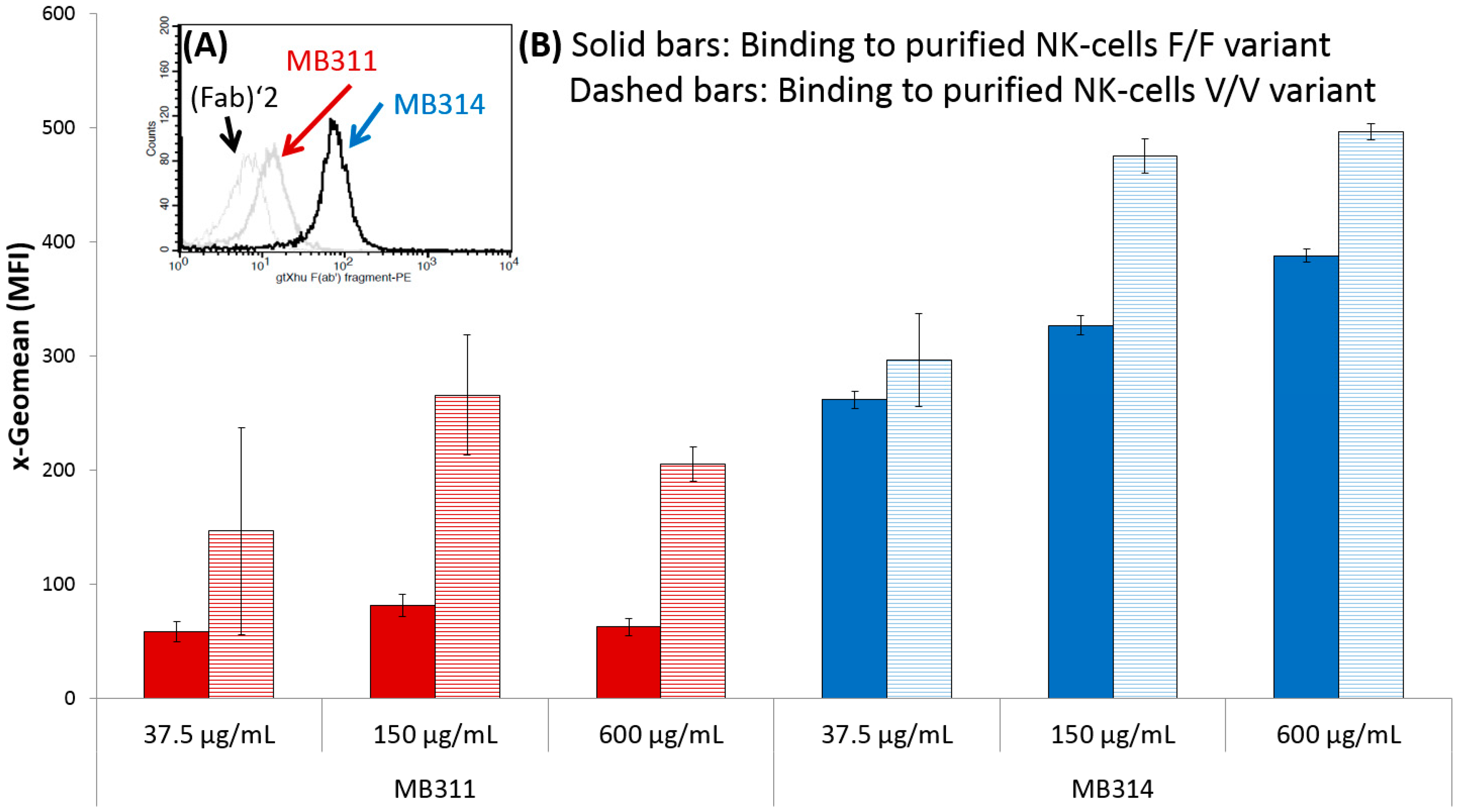 Microarrays 06 00001 g001