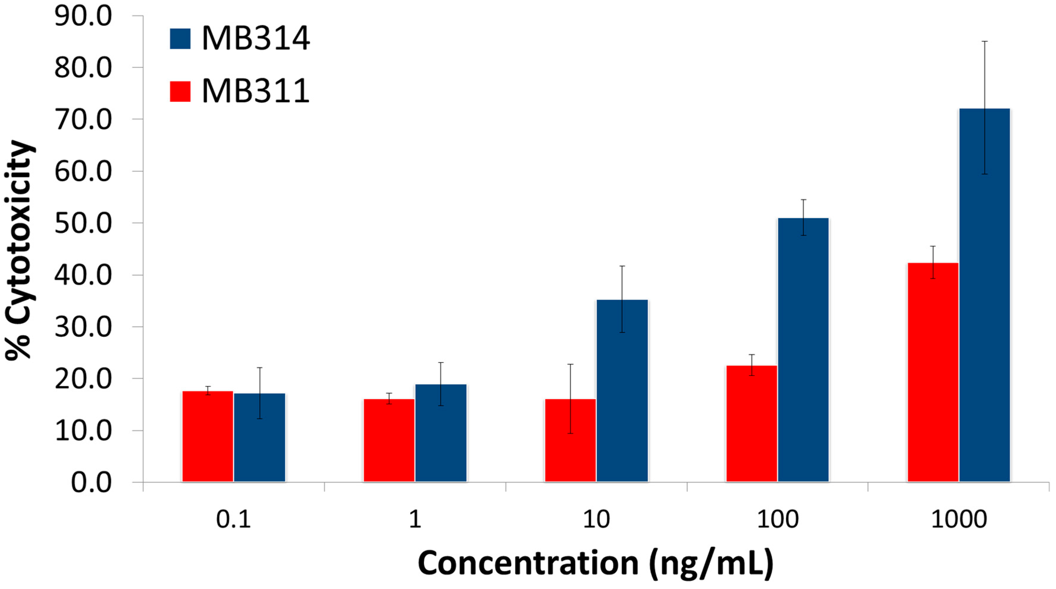Microarrays 06 00001 g002