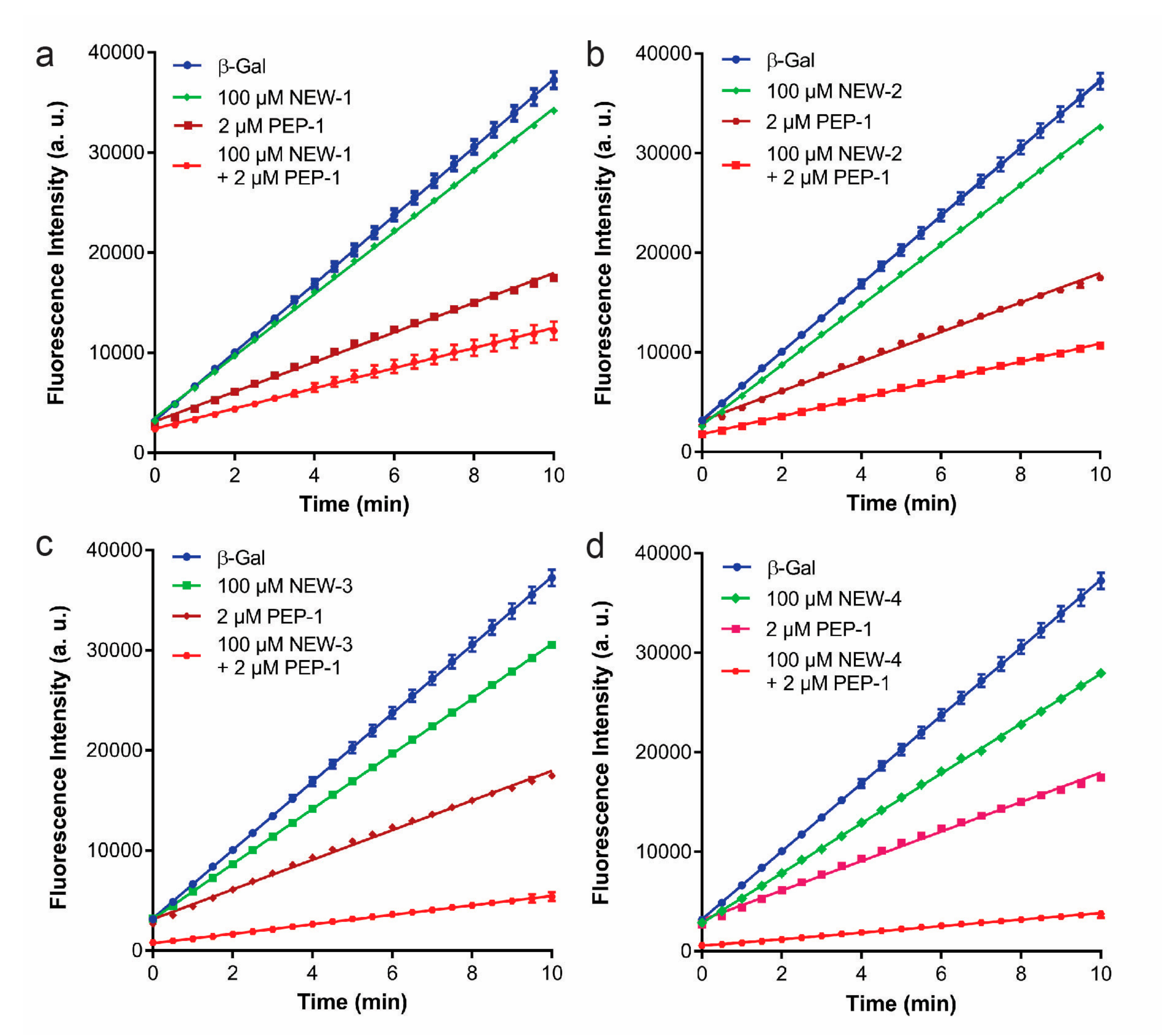 Microarrays 06 00008 g003