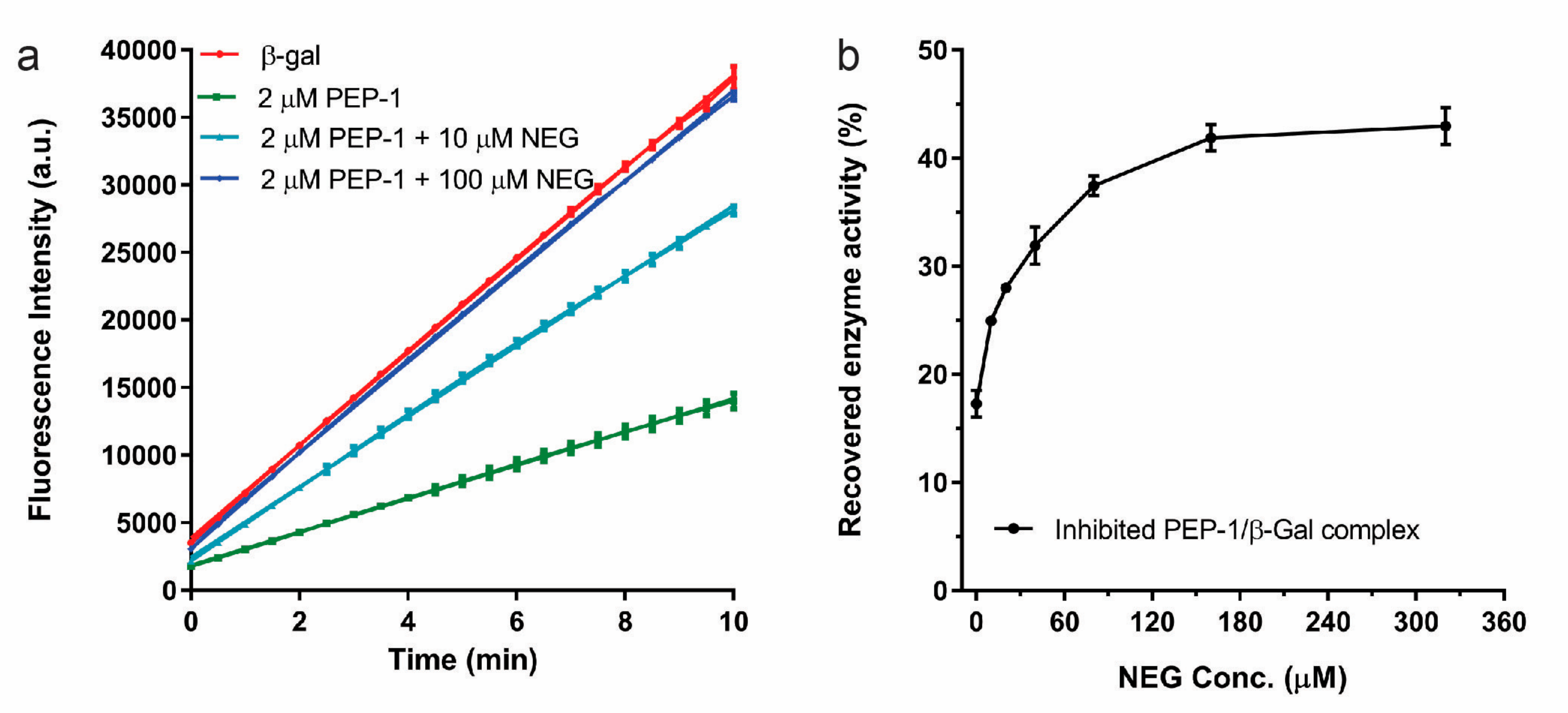 Microarrays 06 00008 g004