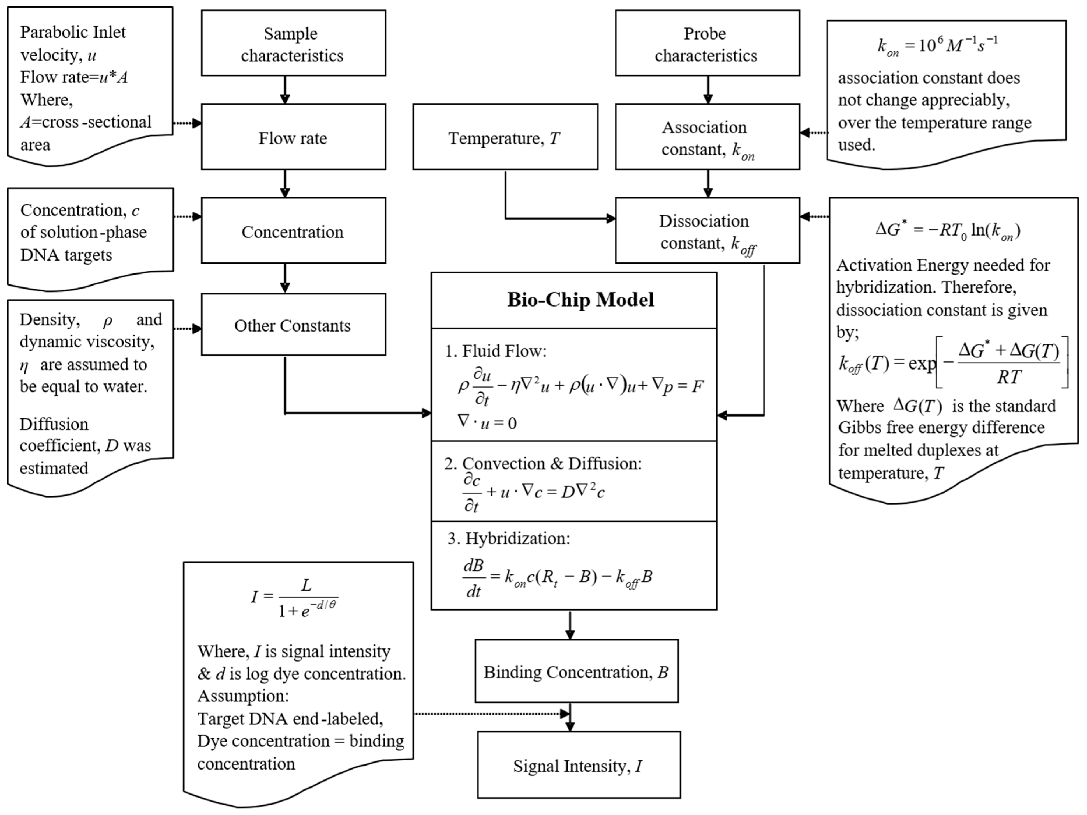 Microarrays 06 00009 g002