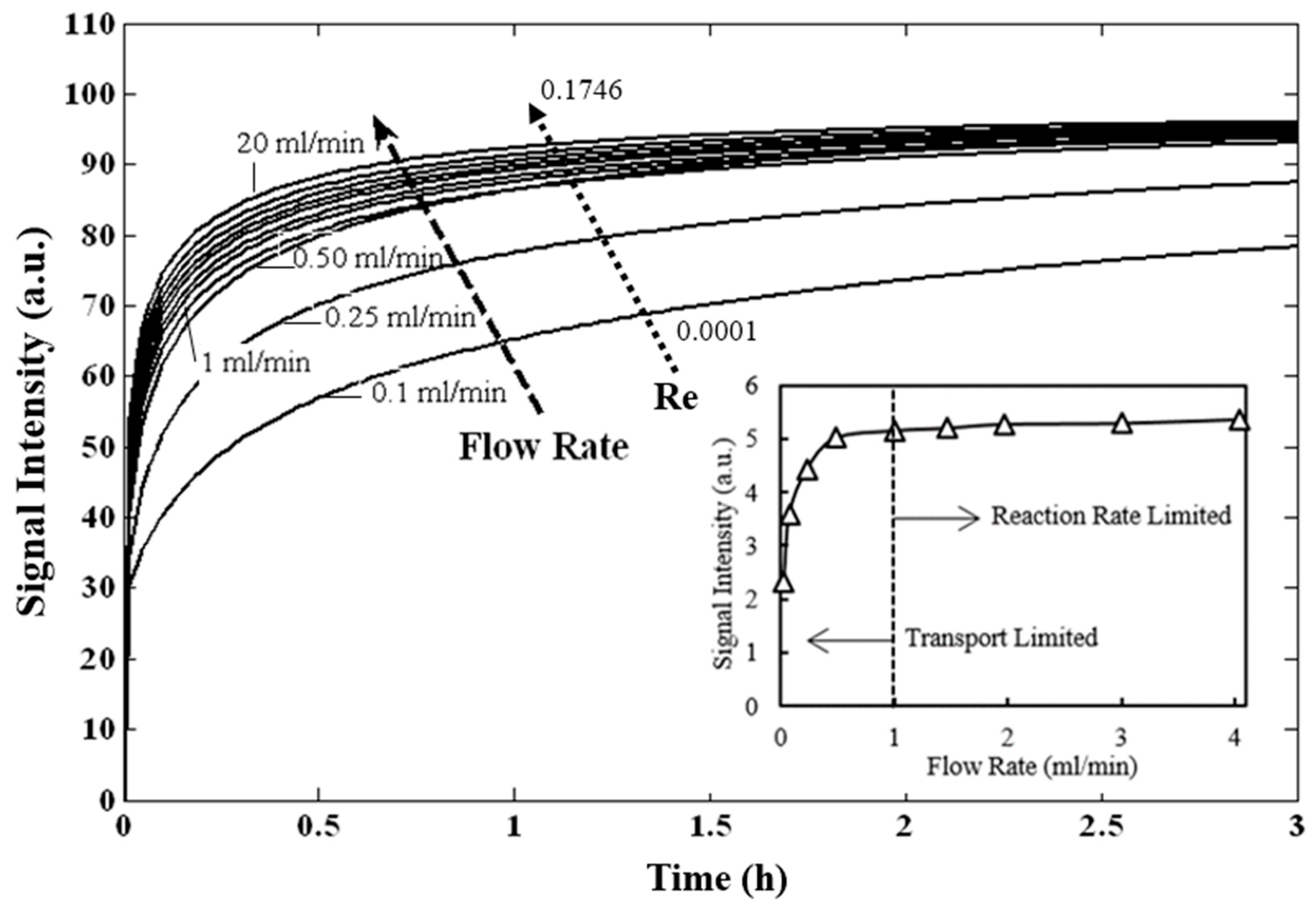Microarrays 06 00009 g004