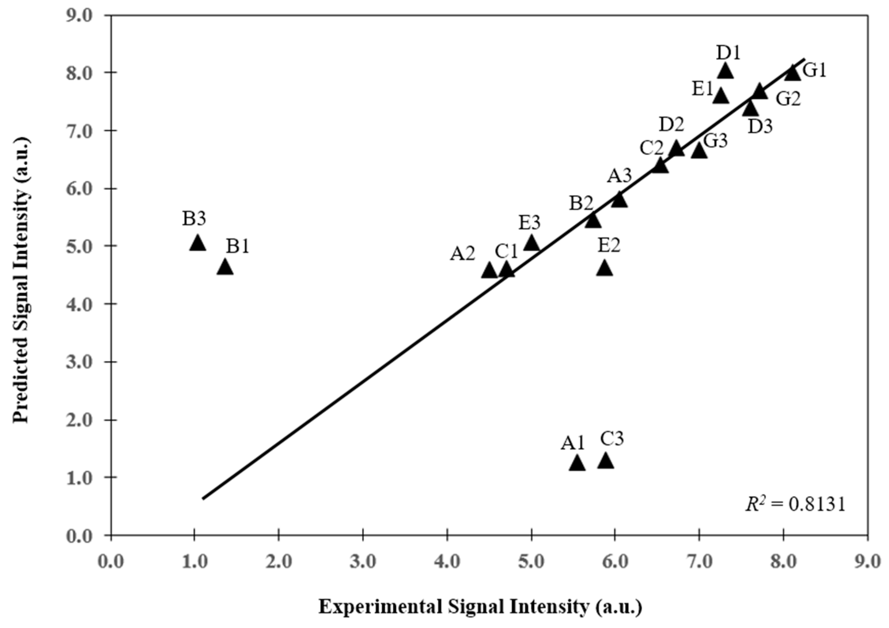 Microarrays 06 00009 g005