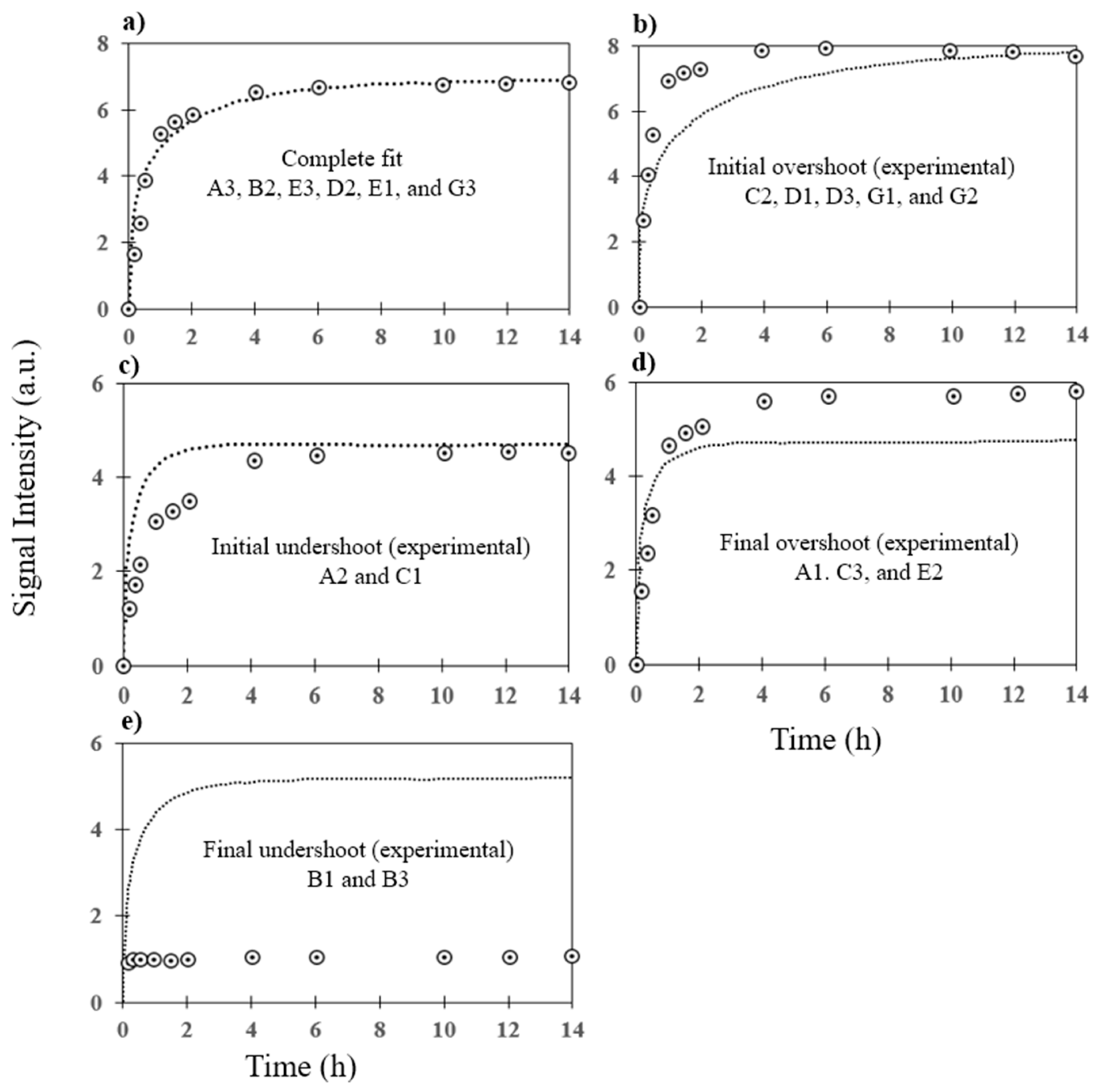 Microarrays 06 00009 g006
