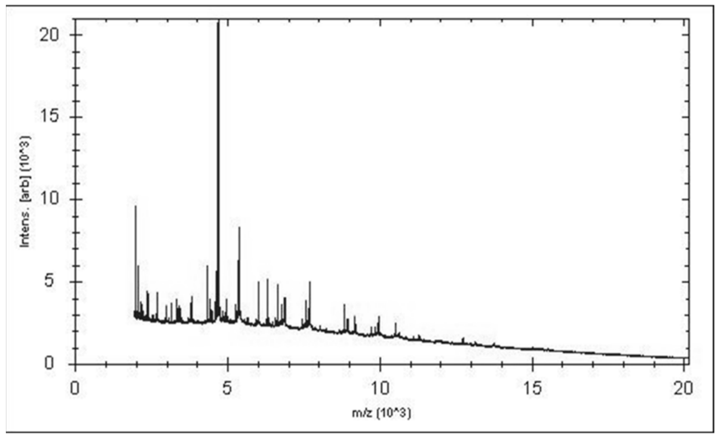Microbiolres 12 00004 g002