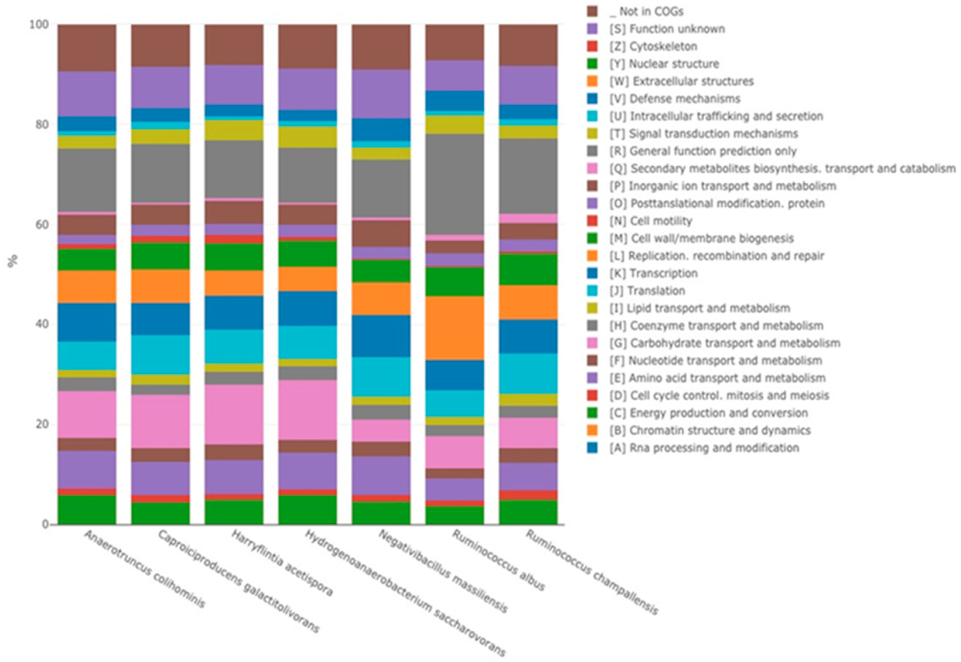 Microbiolres 12 00004 g006