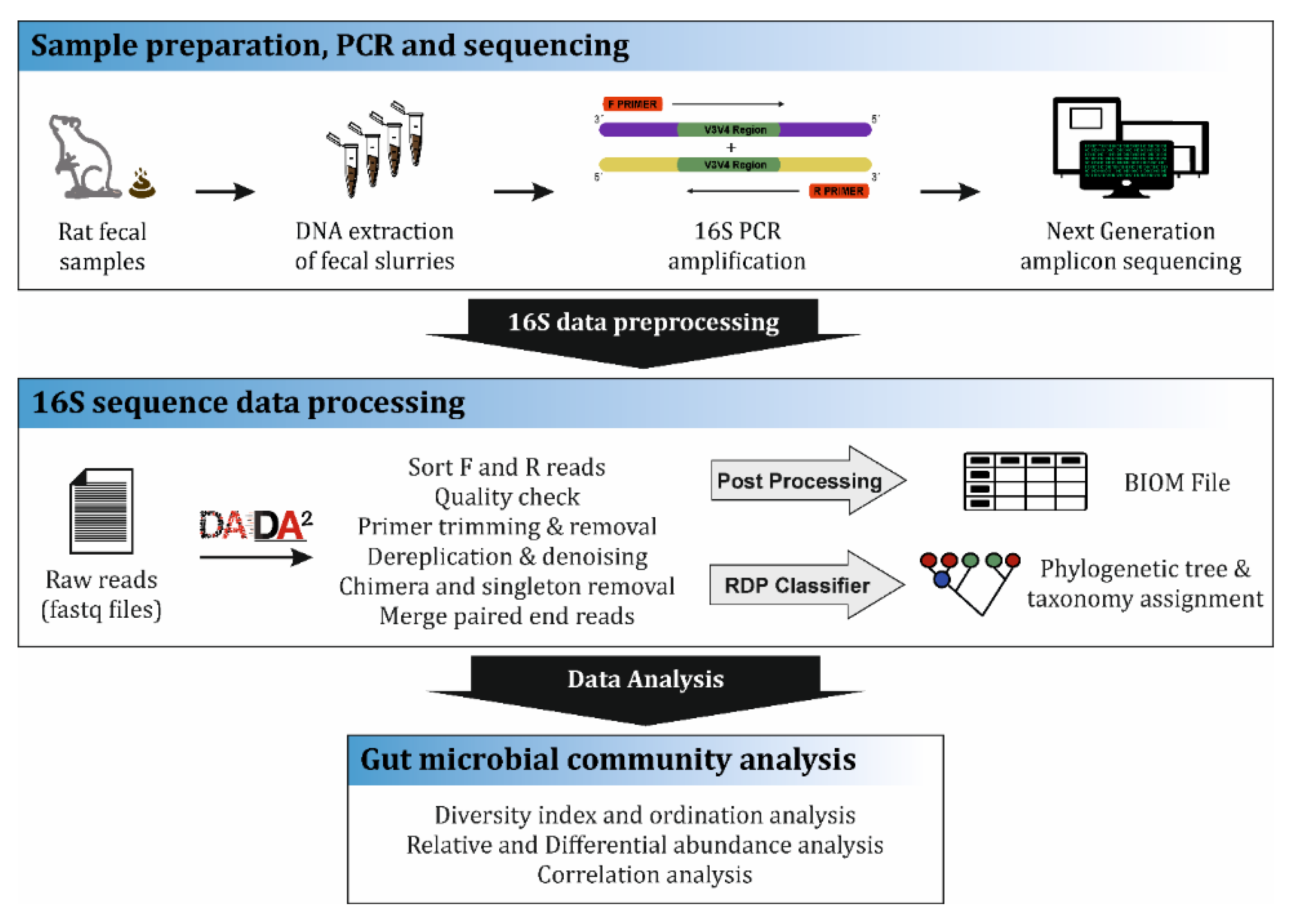 Microbiolres 12 00008 g002