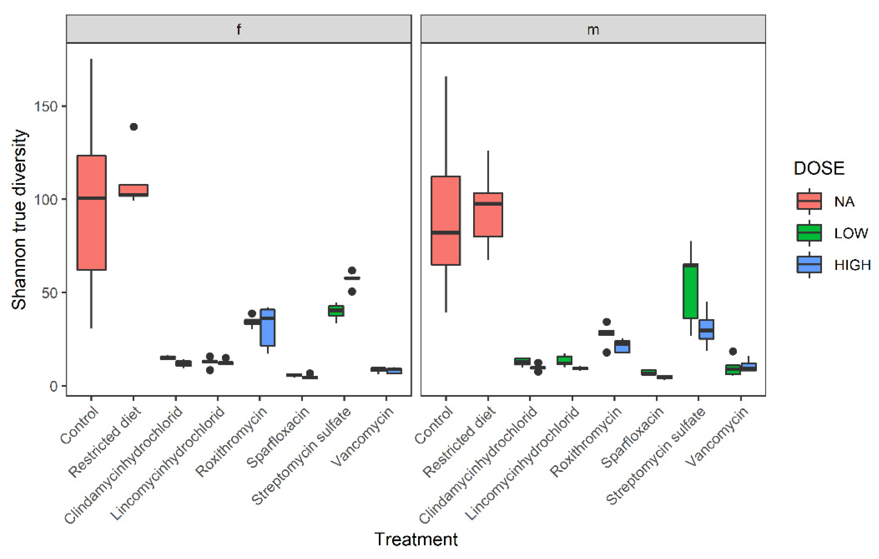 Microbiolres 12 00008 g003