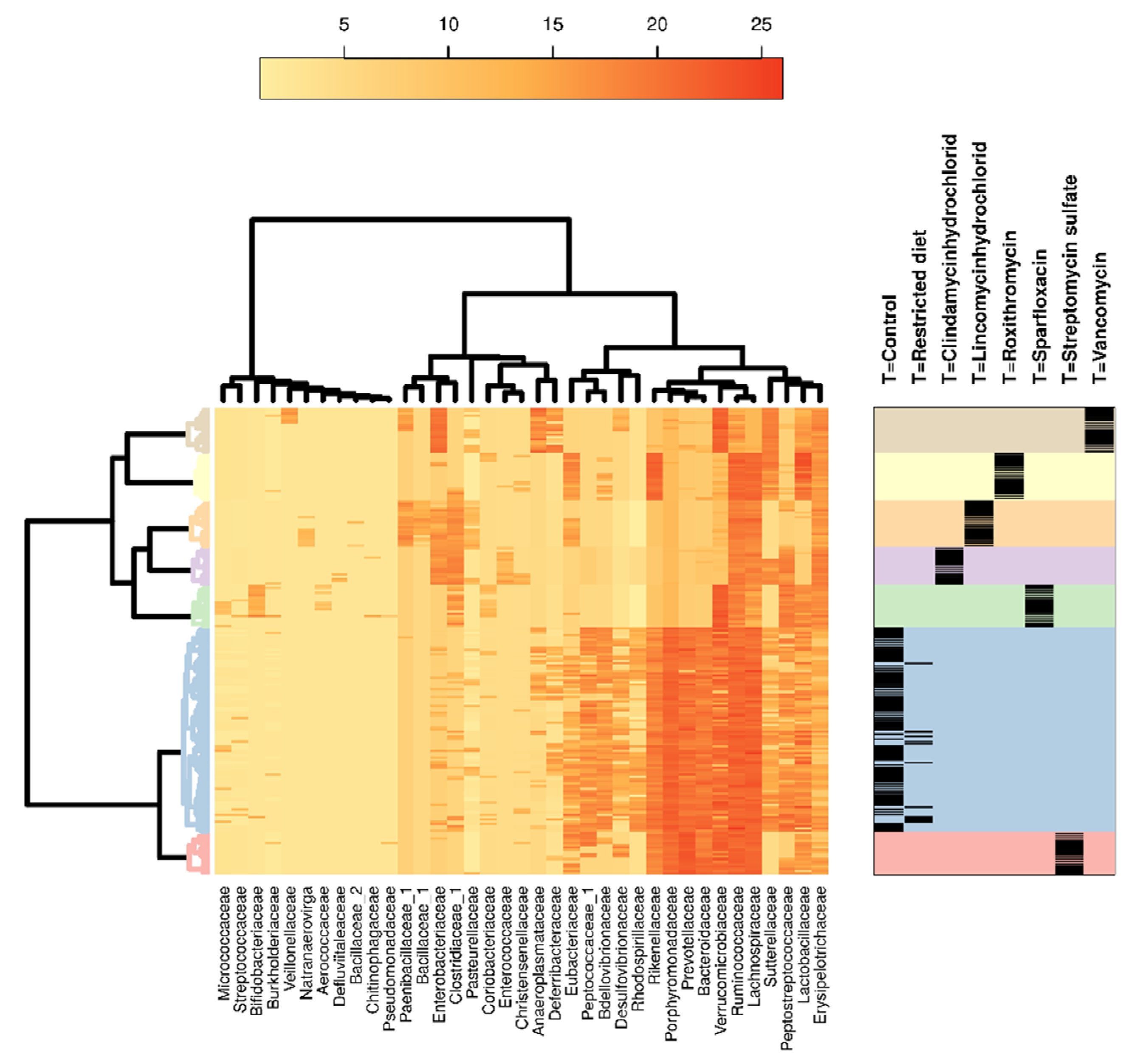 Microbiolres 12 00008 g005