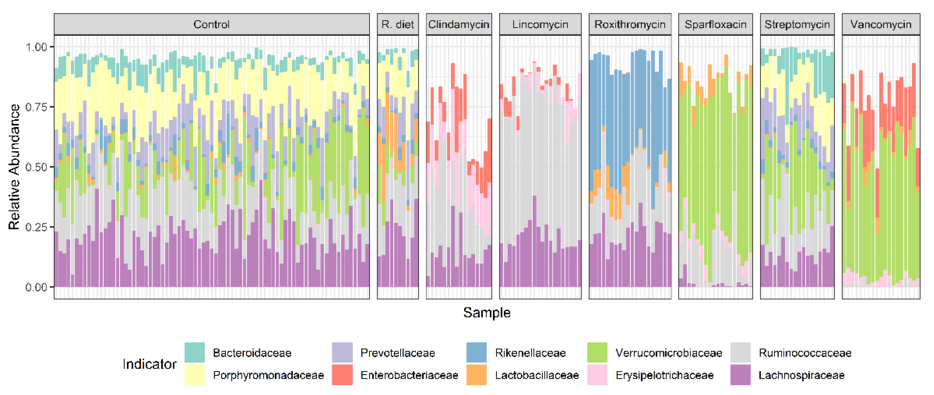 Microbiolres 12 00008 g006
