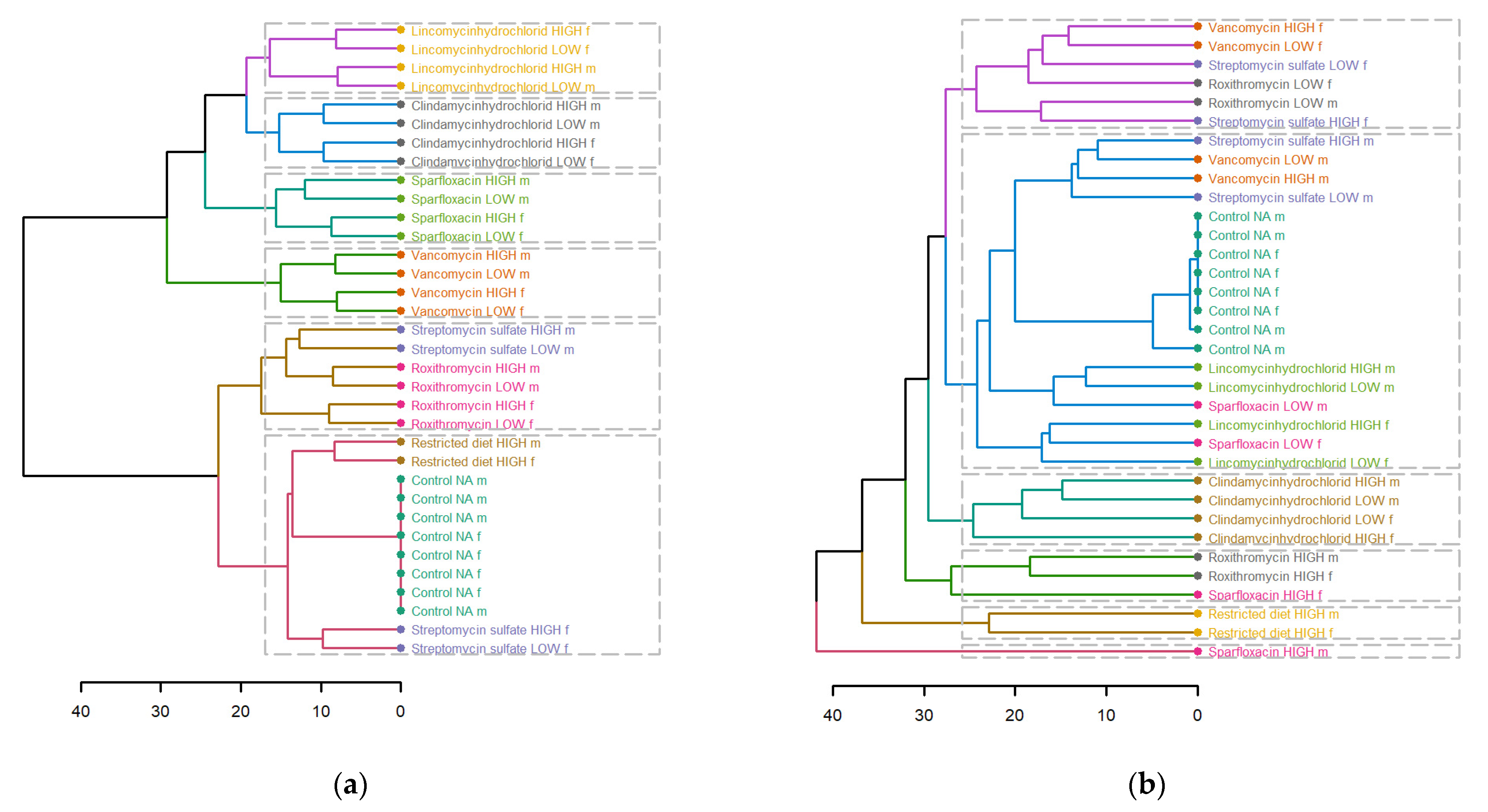Microbiolres 12 00008 g007