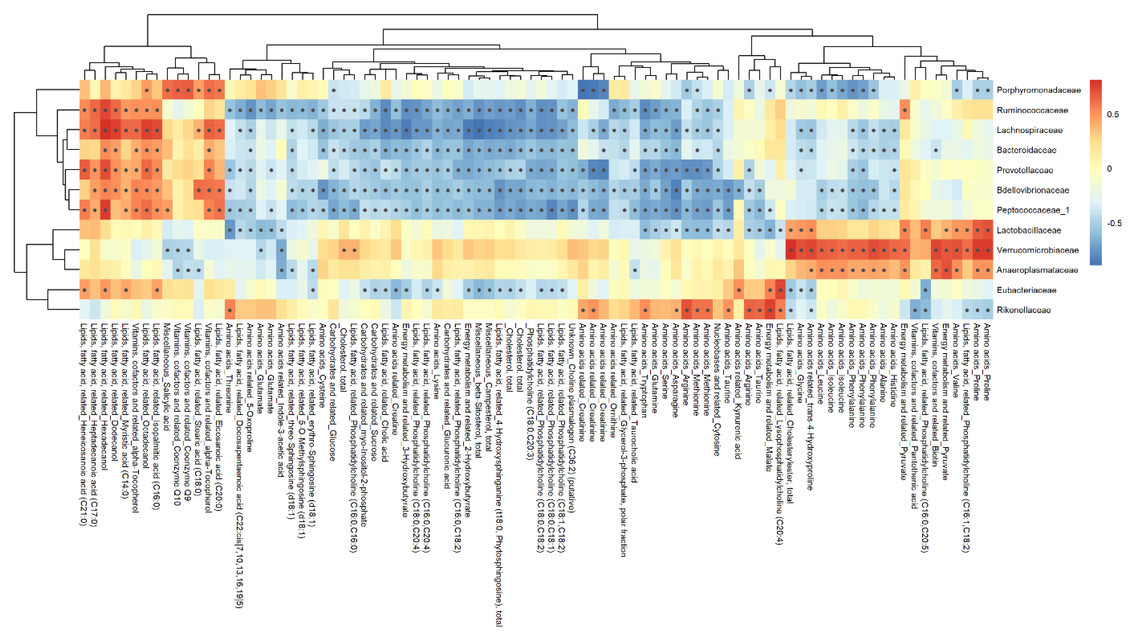 Microbiolres 12 00008 g009