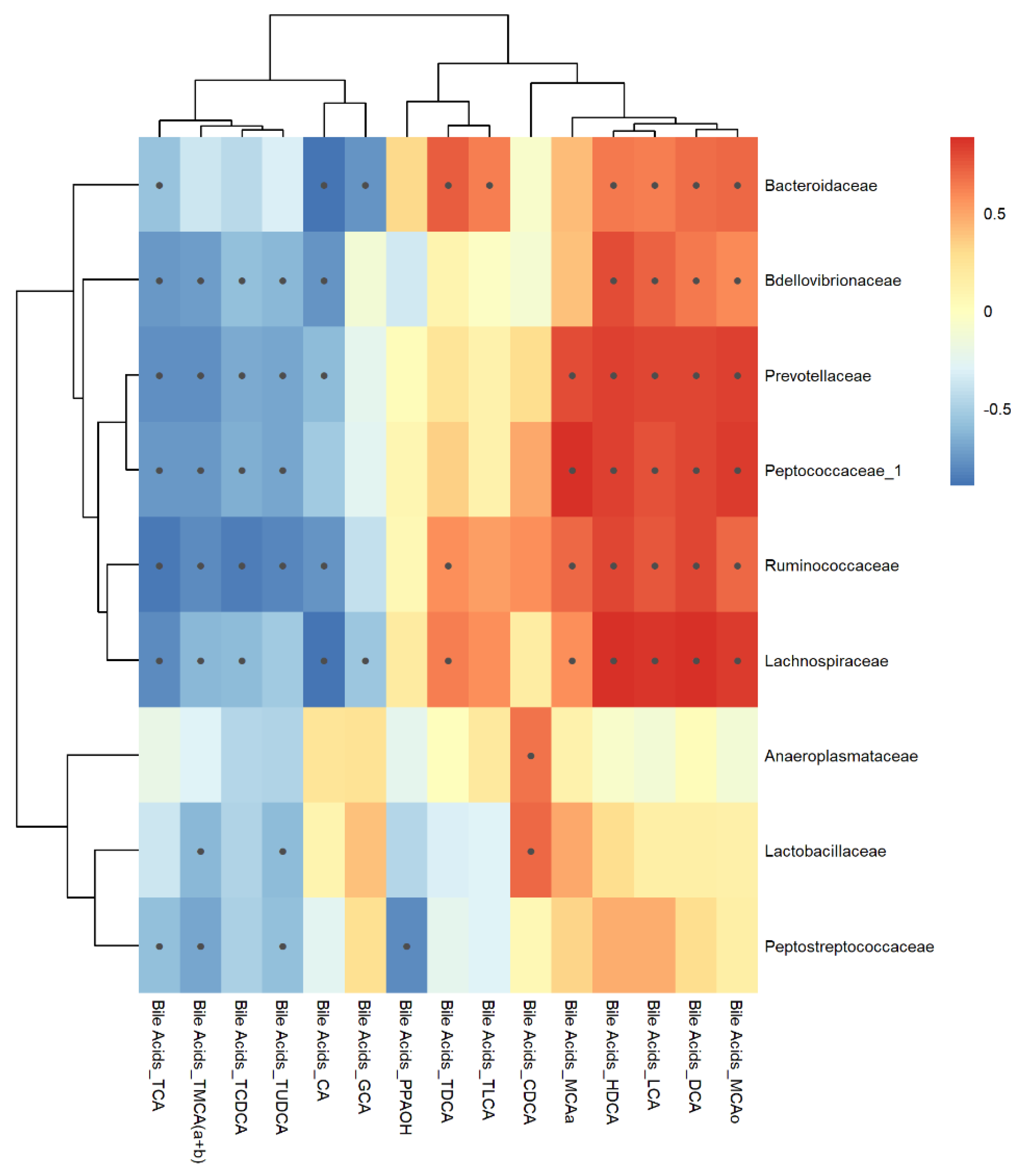 Microbiolres 12 00008 g010